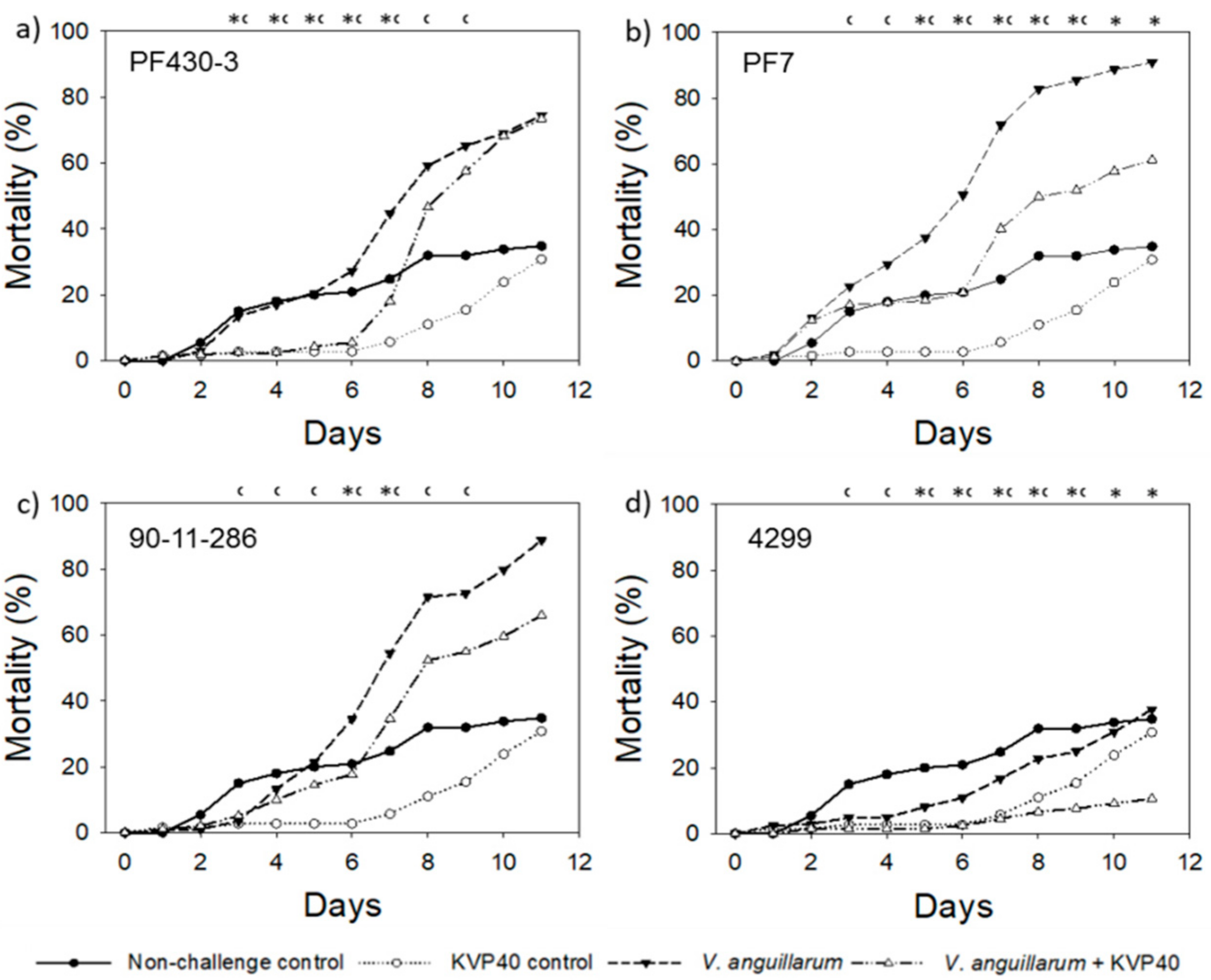 Antibiotics 07 00042 g005