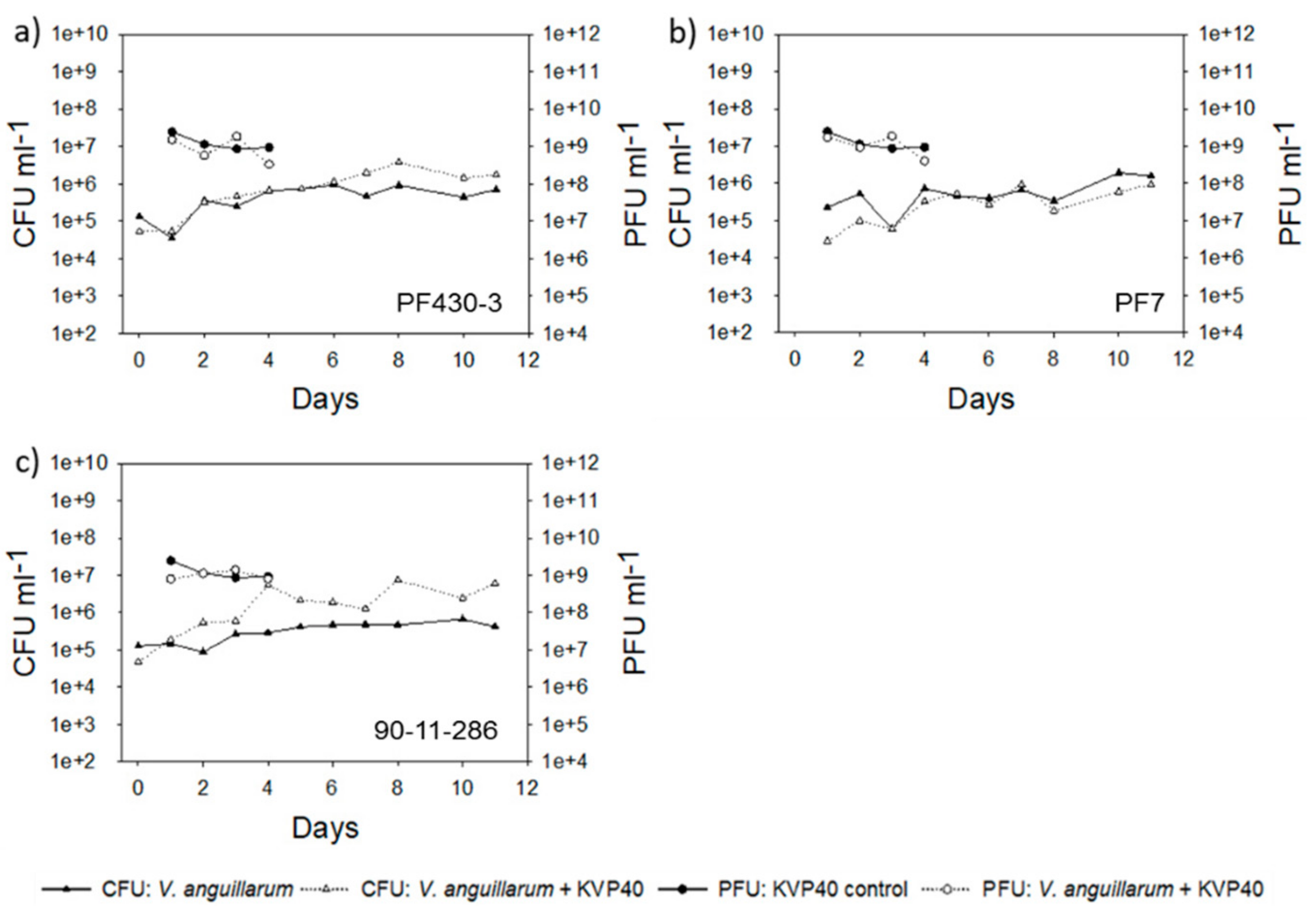 Antibiotics 07 00042 g006