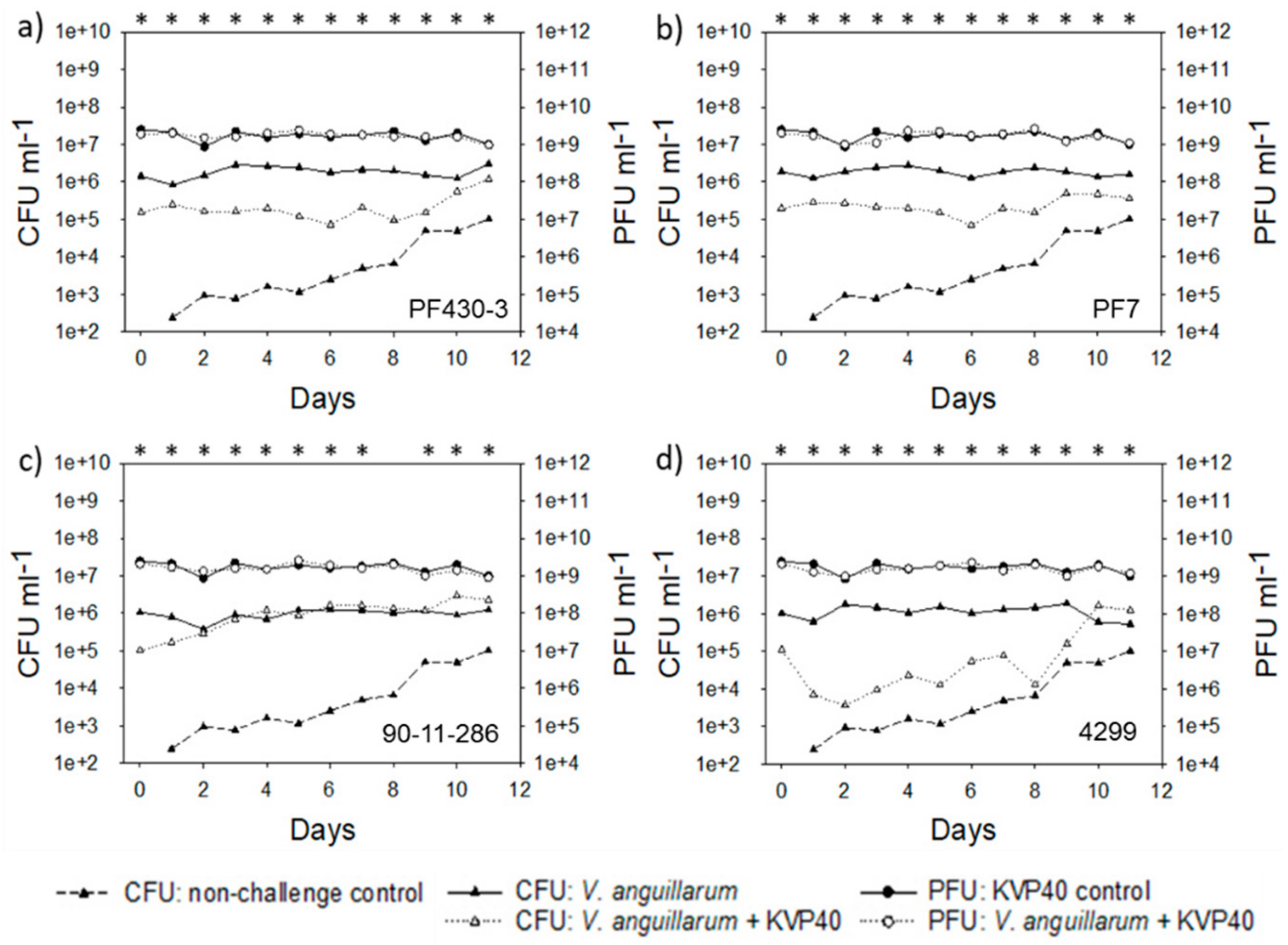 Antibiotics 07 00042 g007