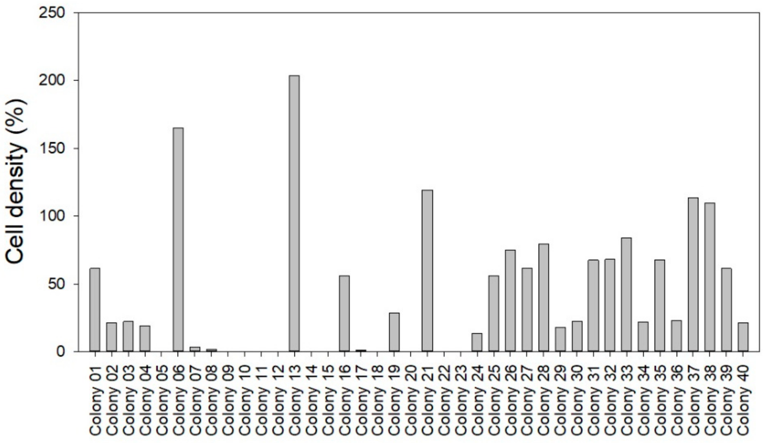 Antibiotics 07 00042 g008