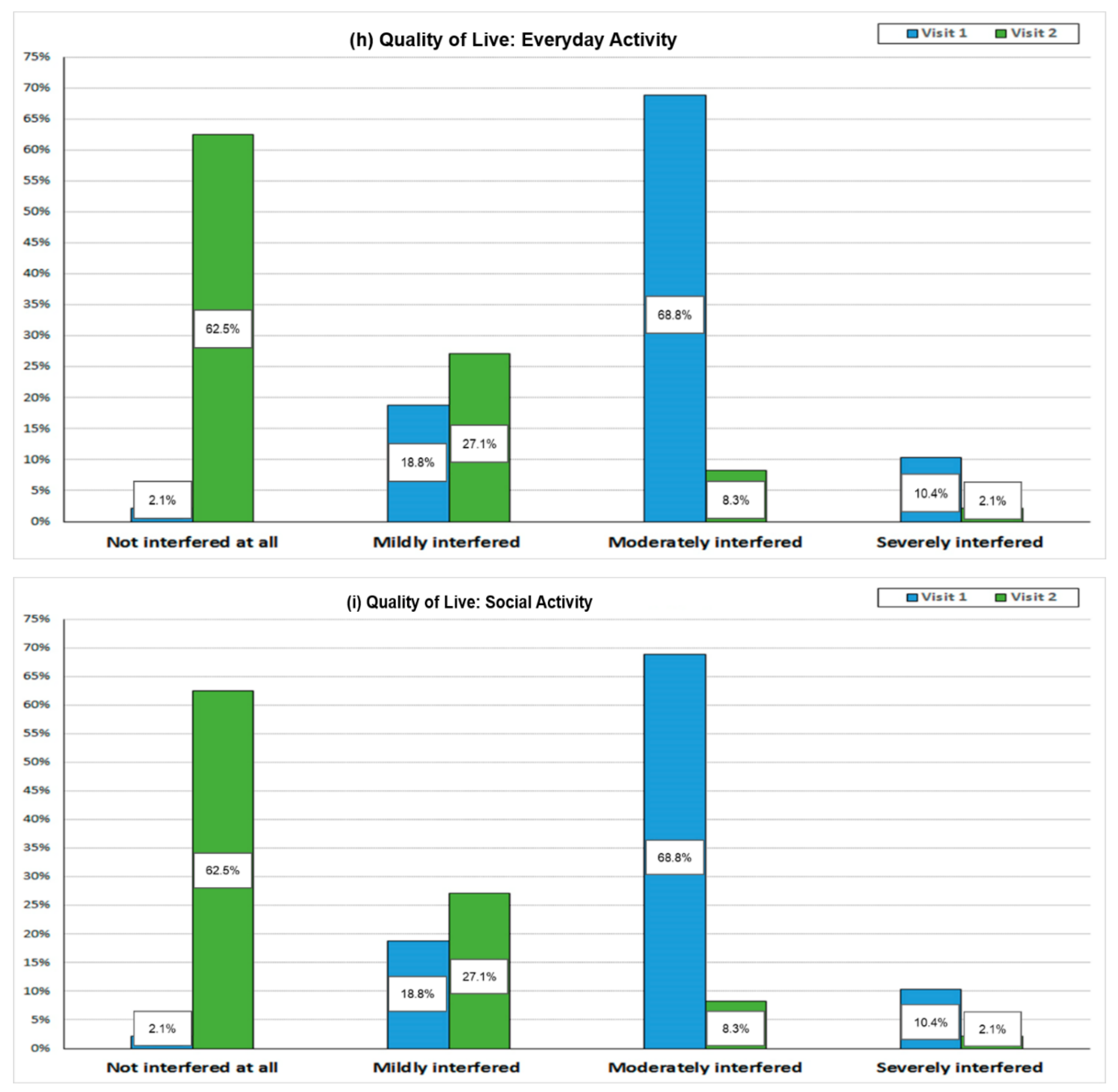 Antibiotics 07 00043 g001d