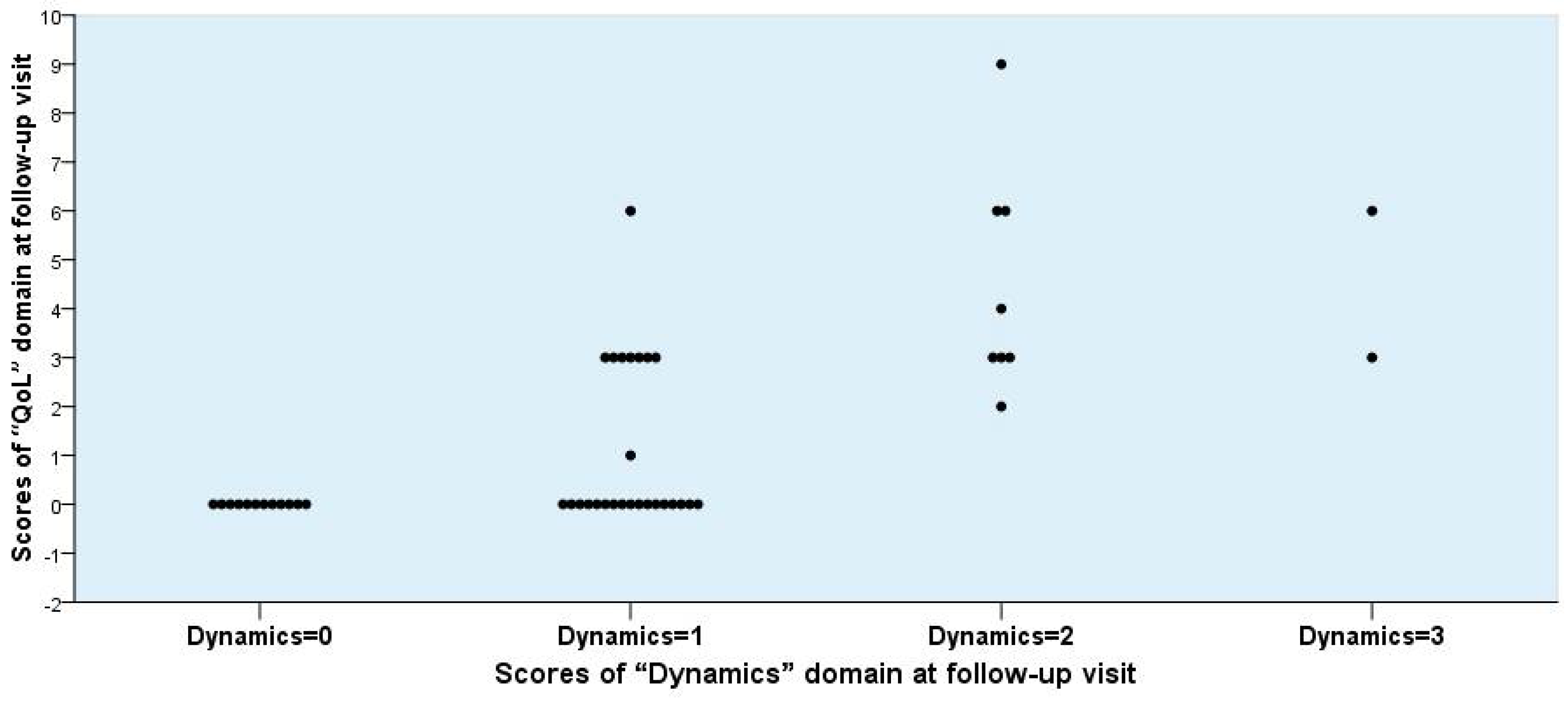 Antibiotics 07 00043 g003