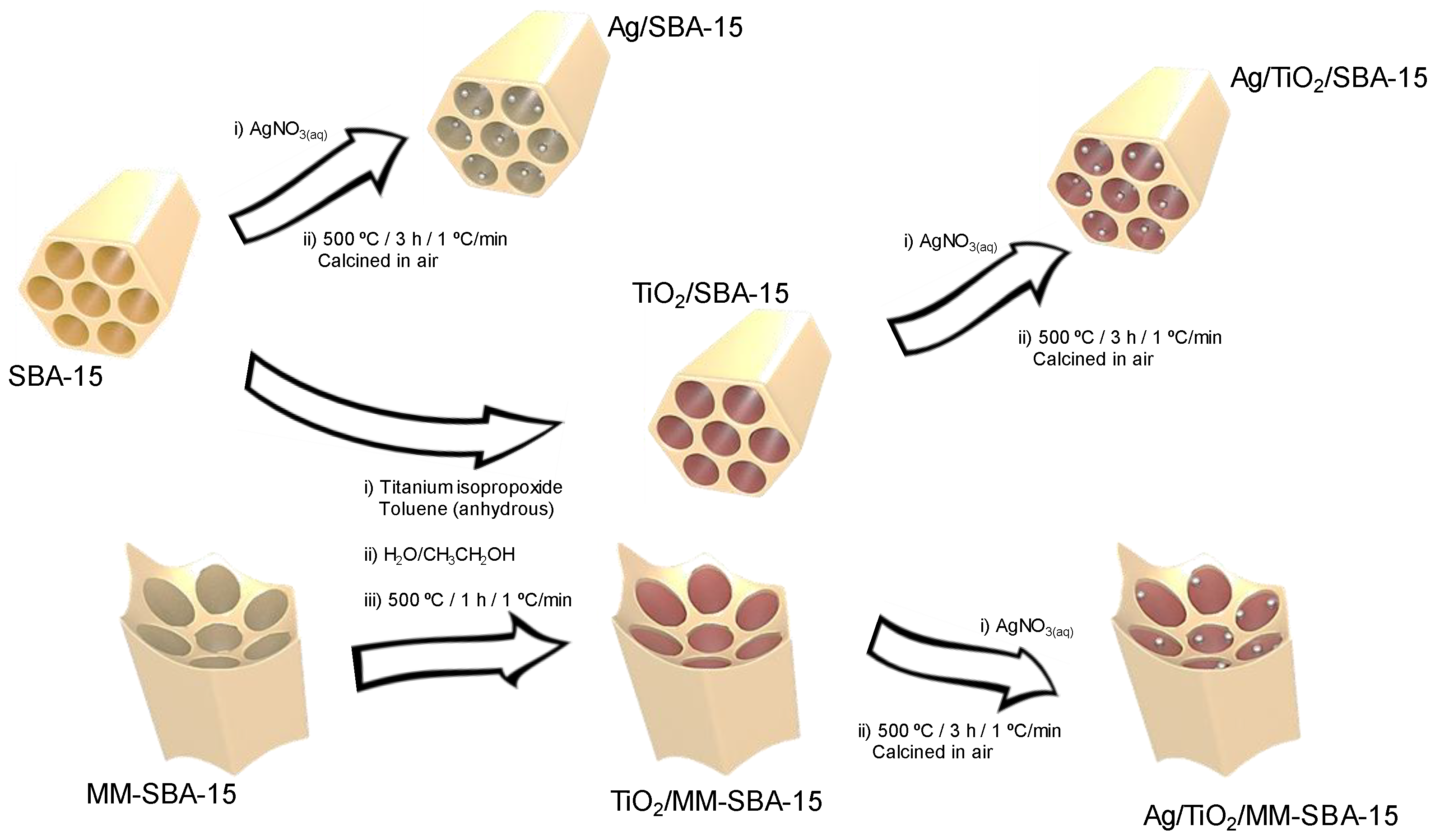Antibiotics 07 00055 g001