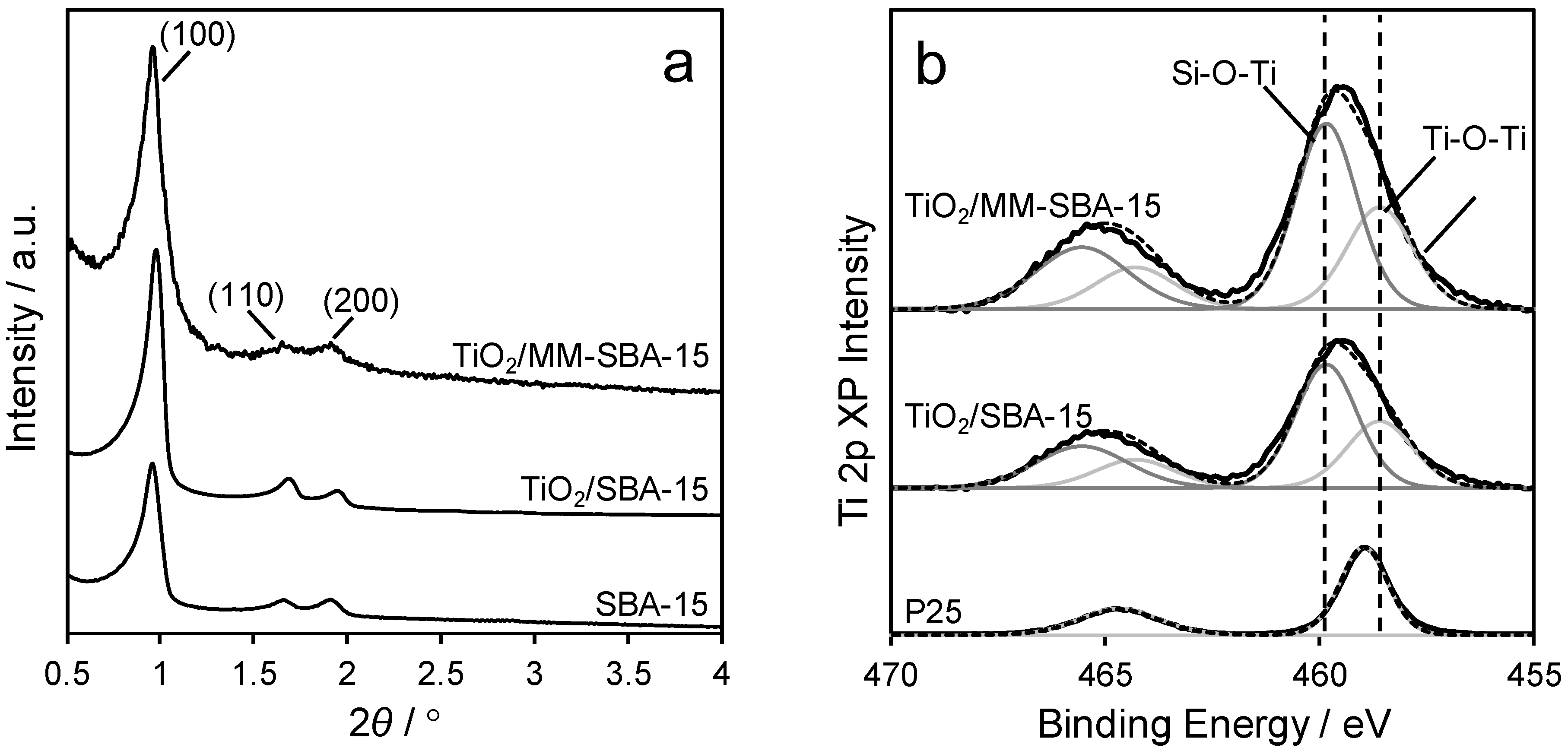 Antibiotics 07 00055 g003
