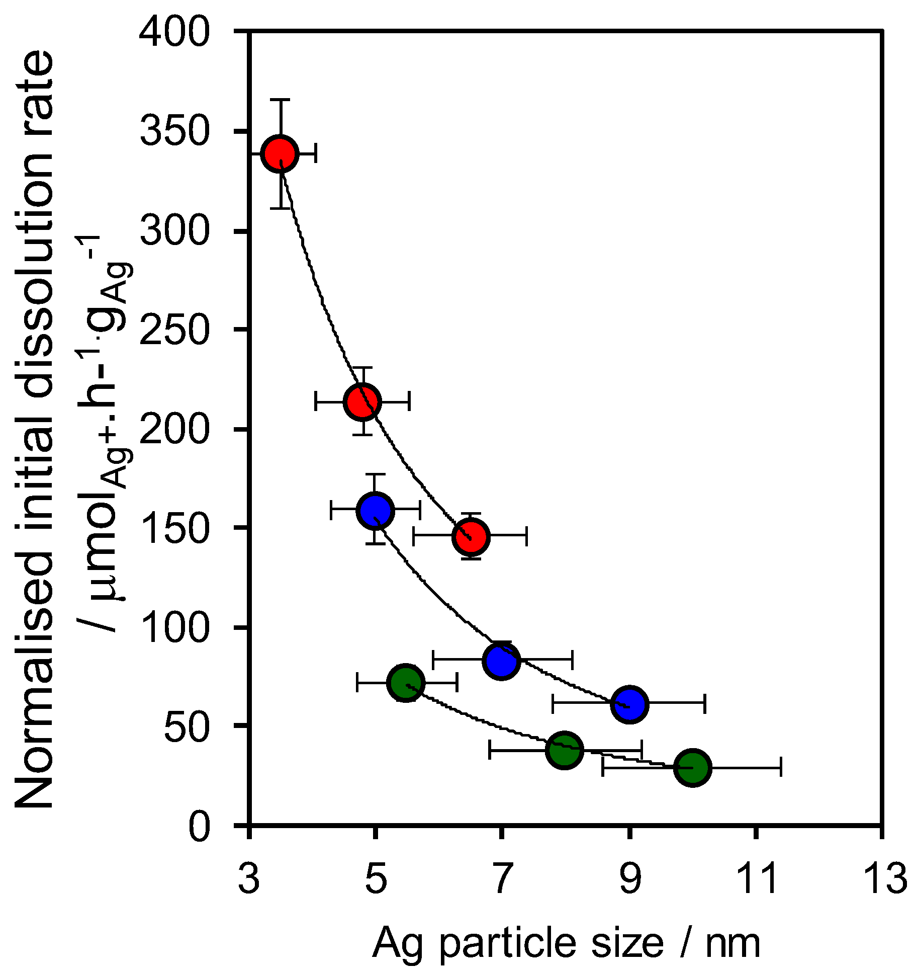Antibiotics 07 00055 g005