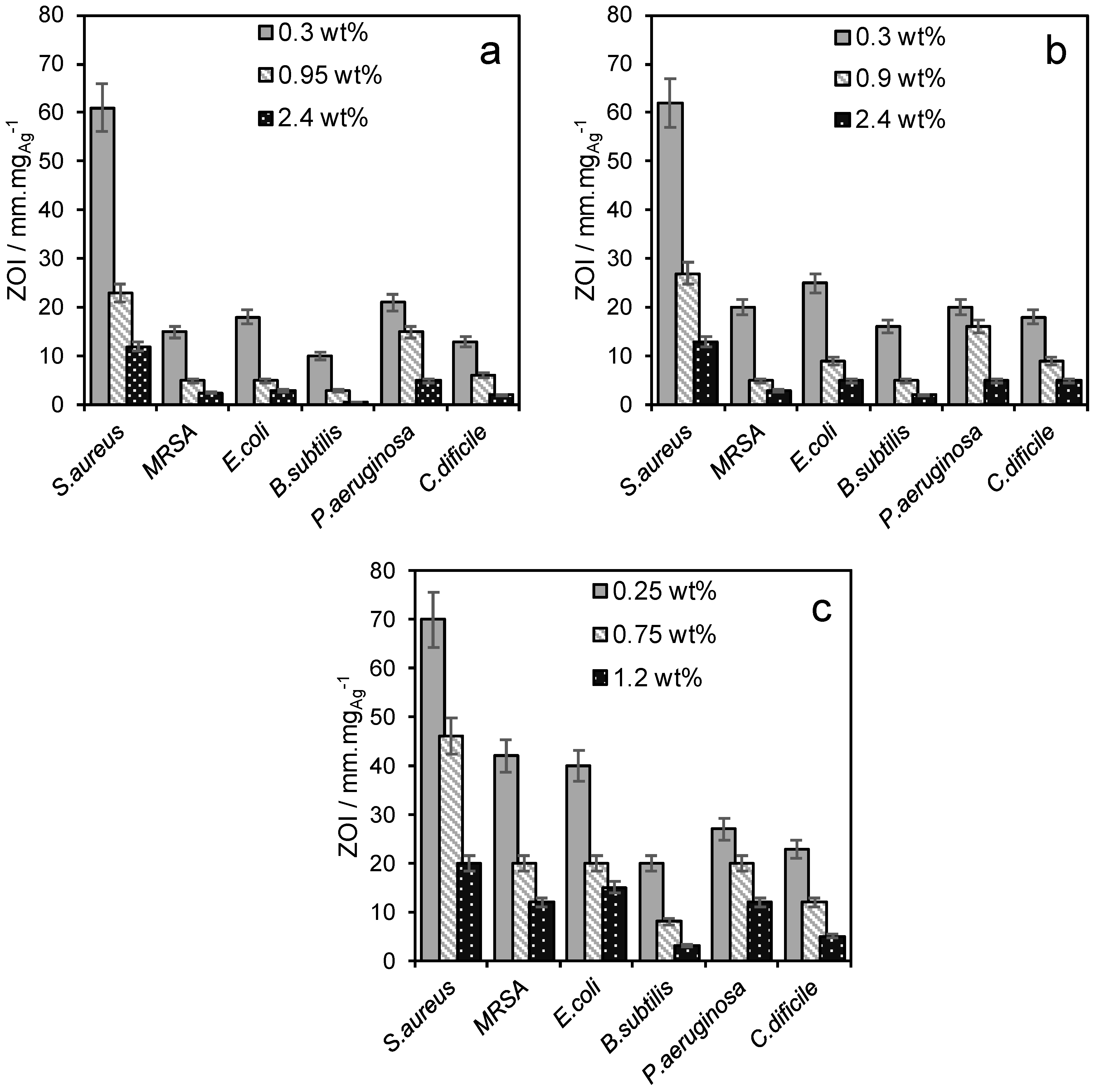 Antibiotics 07 00055 g006