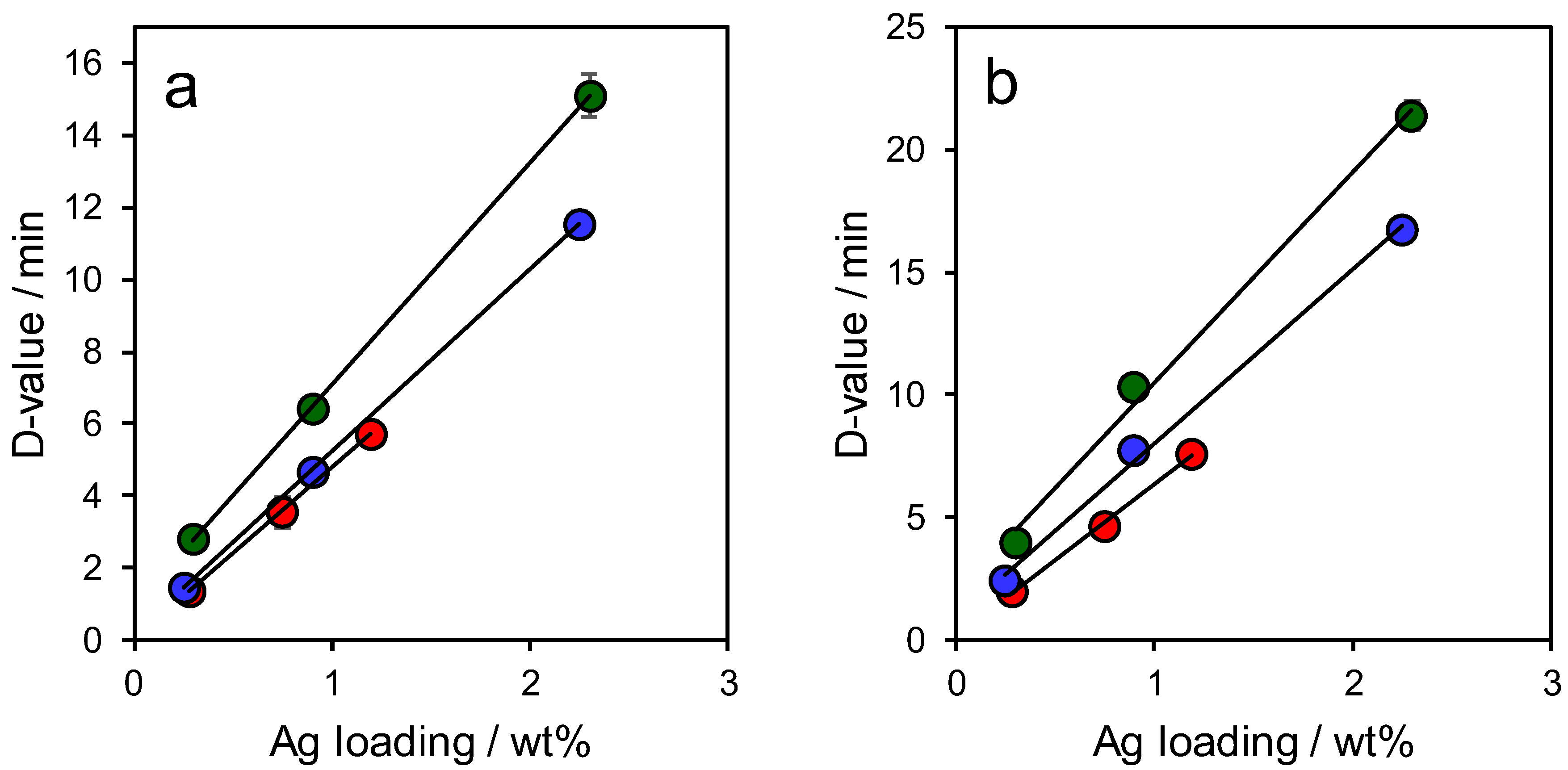 Antibiotics 07 00055 g007