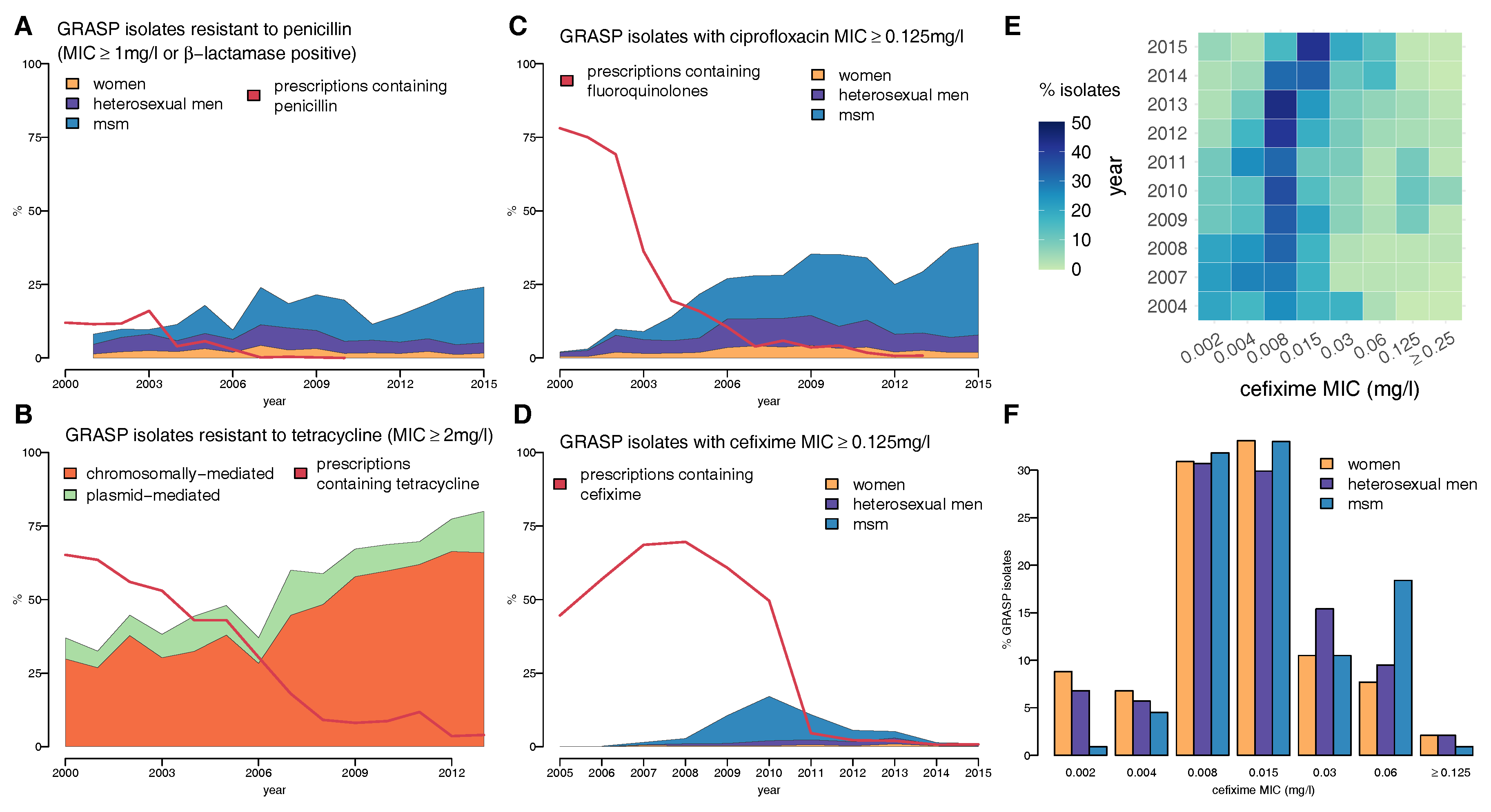 Antibiotics 07 00060 g004