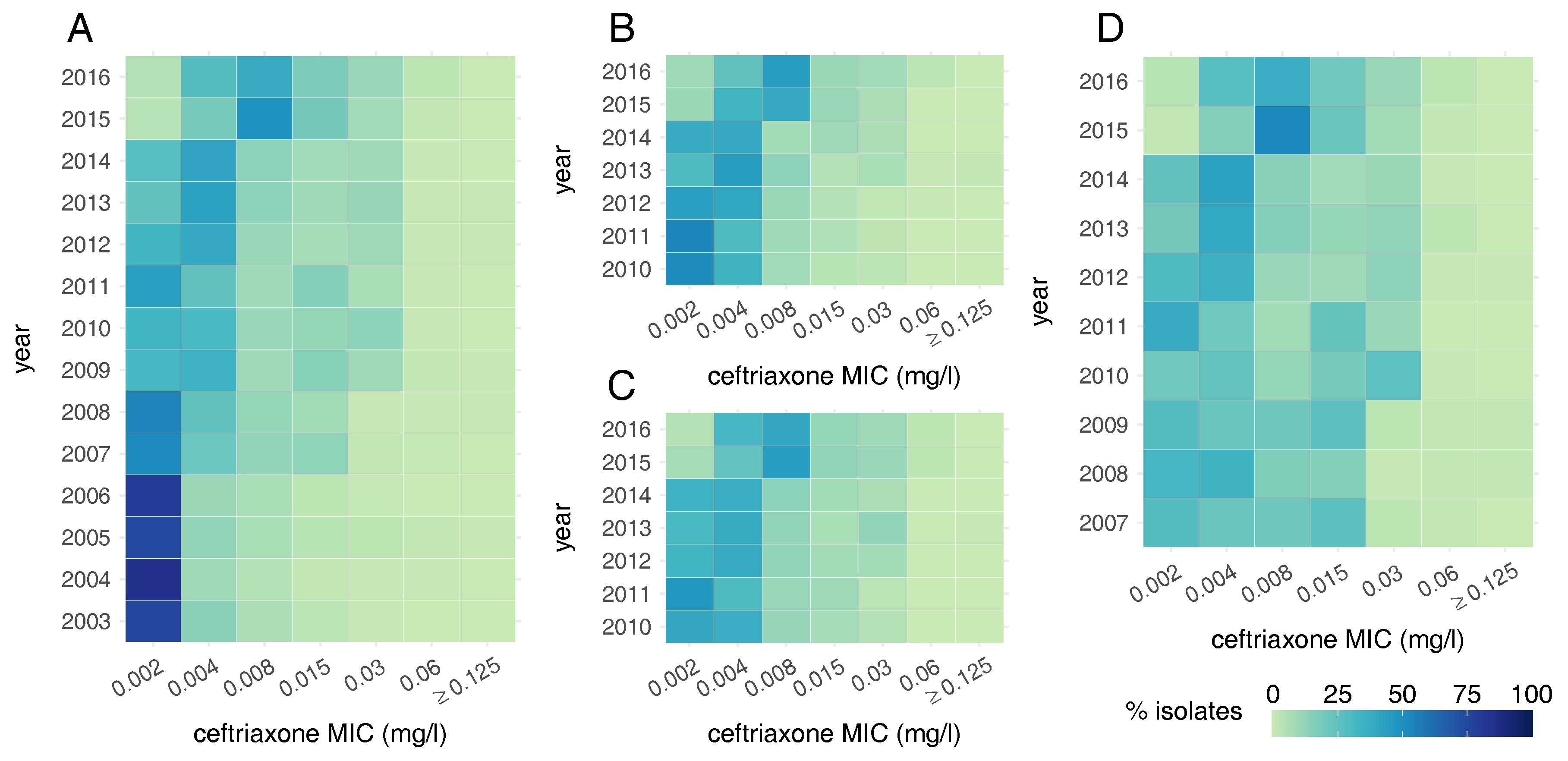 Antibiotics 07 00060 g005