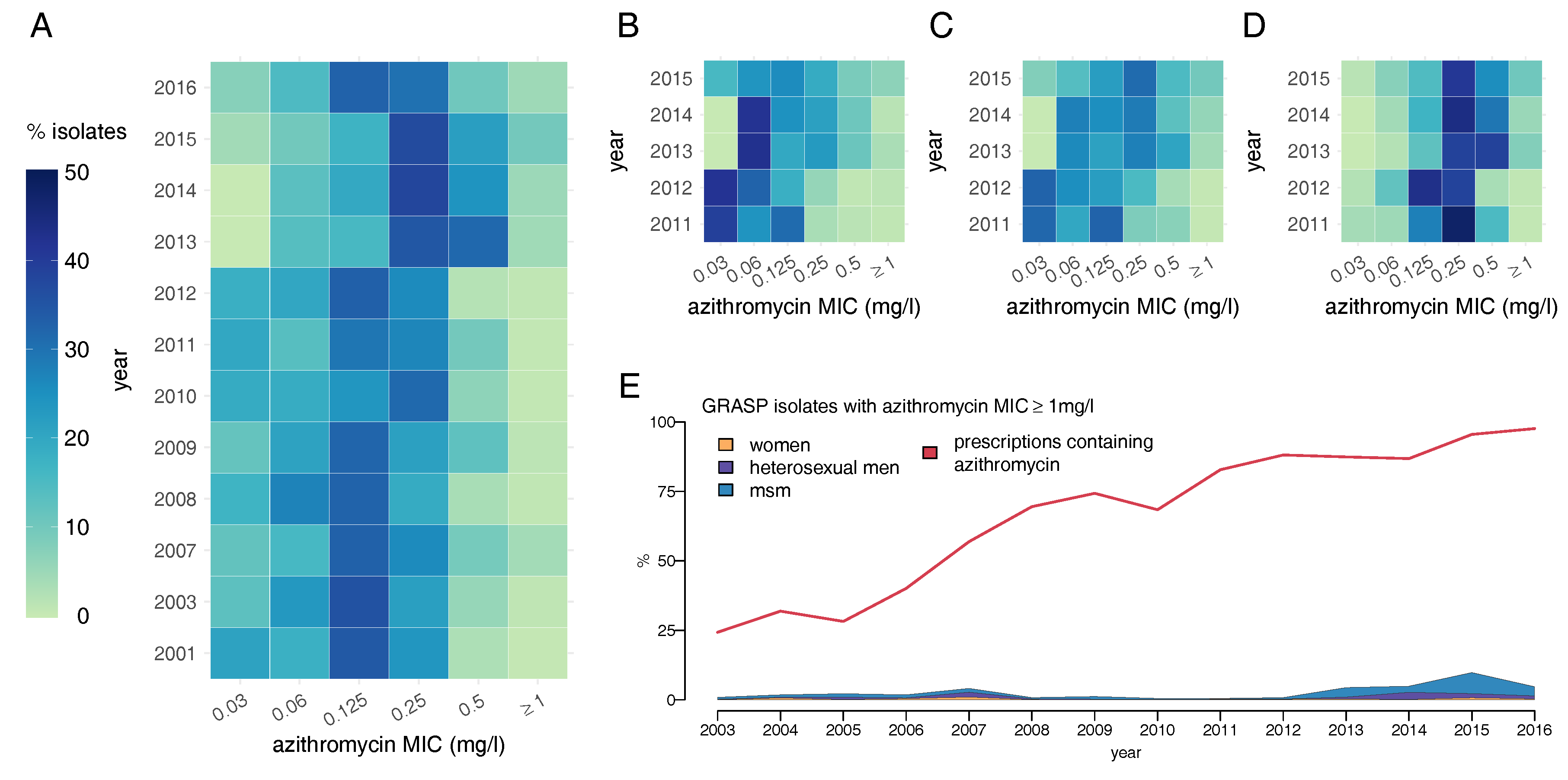 Antibiotics 07 00060 g006