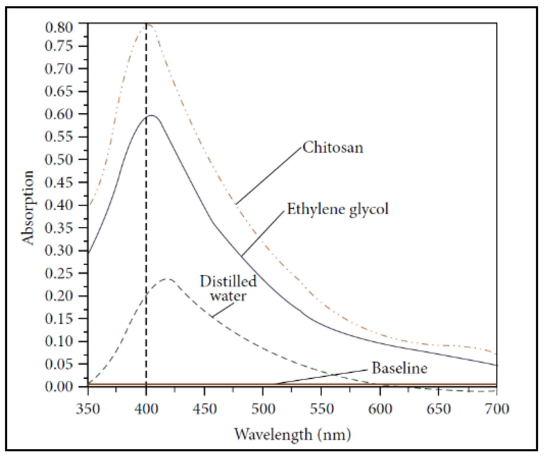 Antibiotics 07 00067 g006