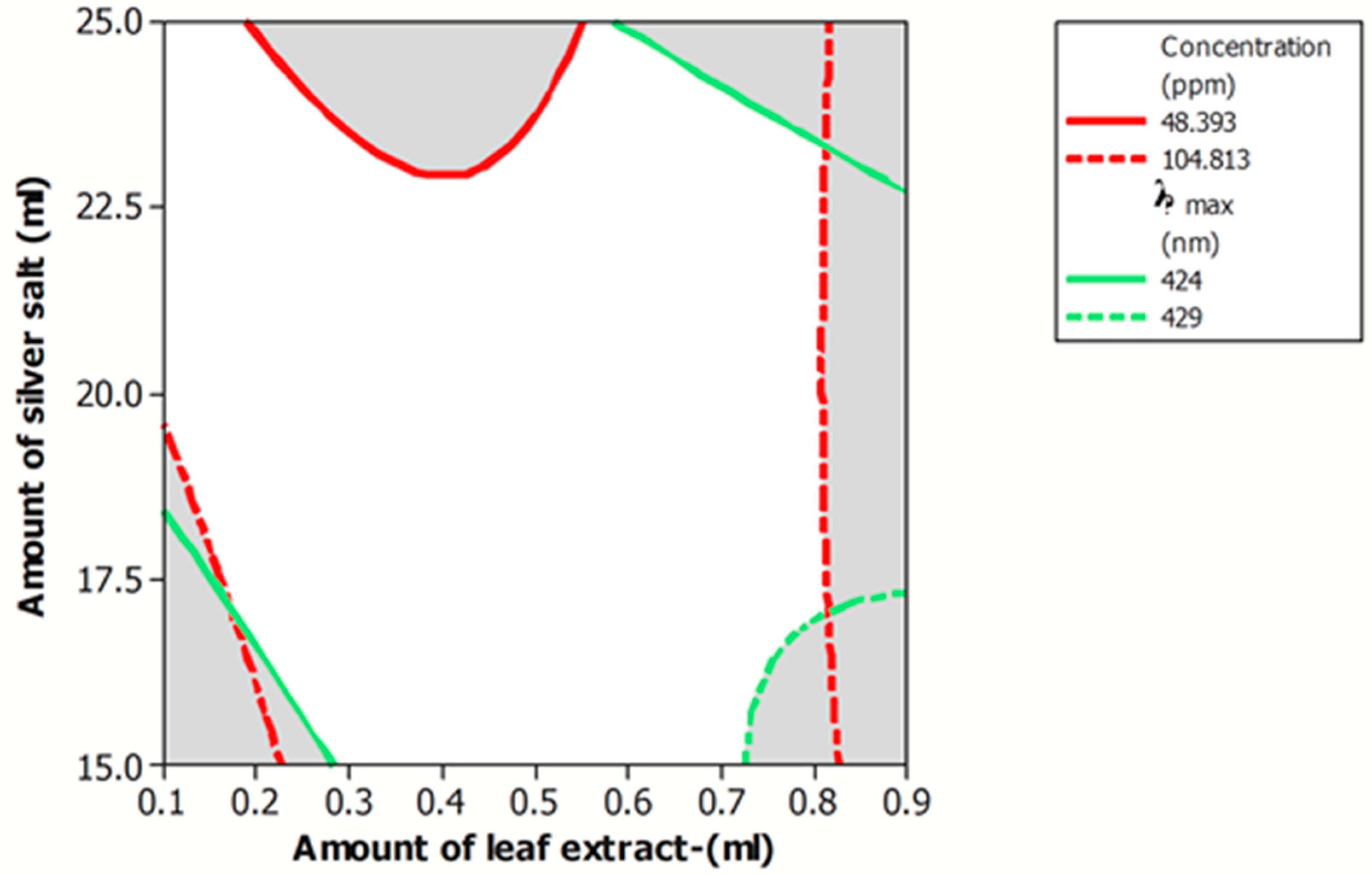 Antibiotics 07 00068 g005