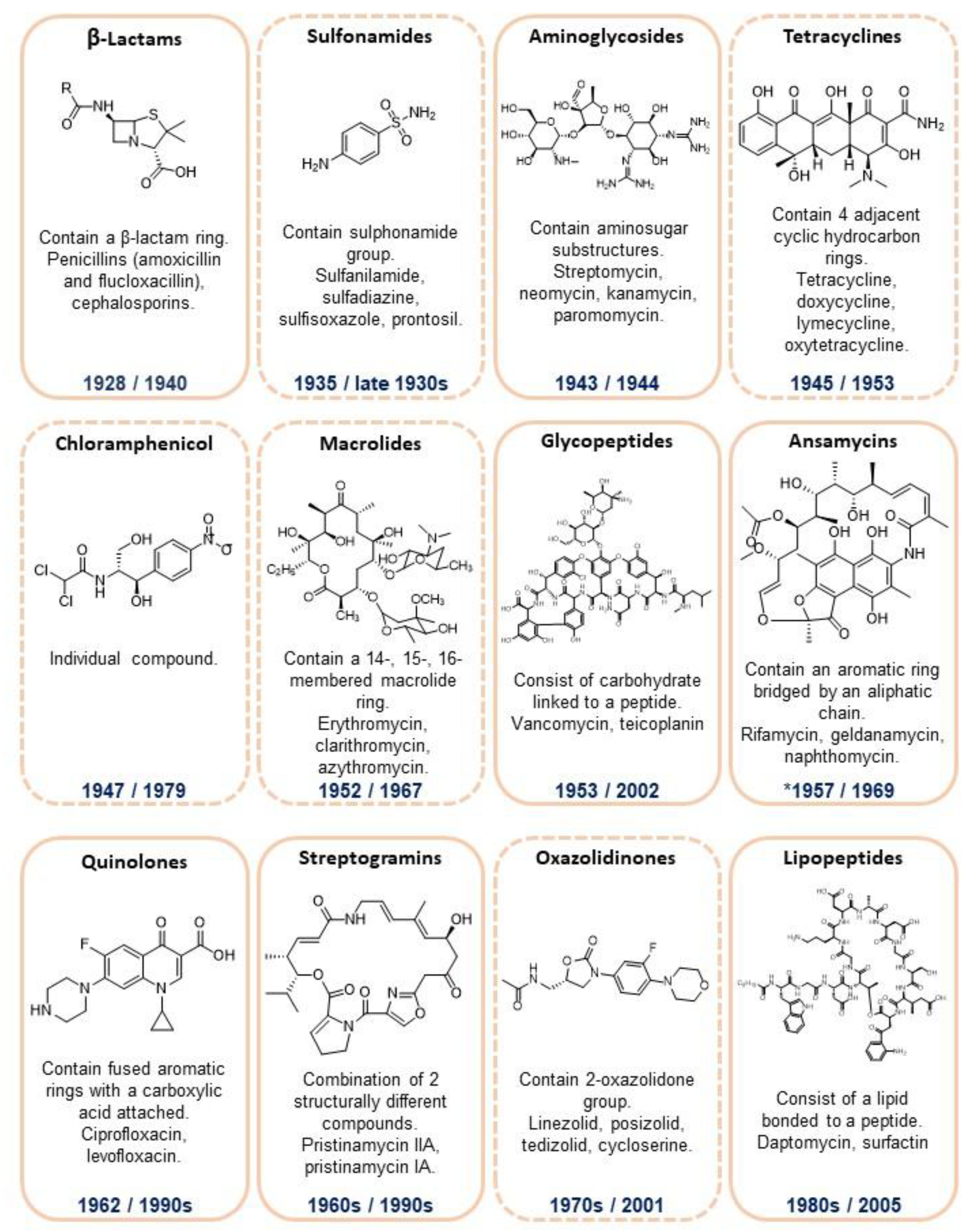 Antibiotics 07 00069 g002 Antibiotics 07 00069 g002
