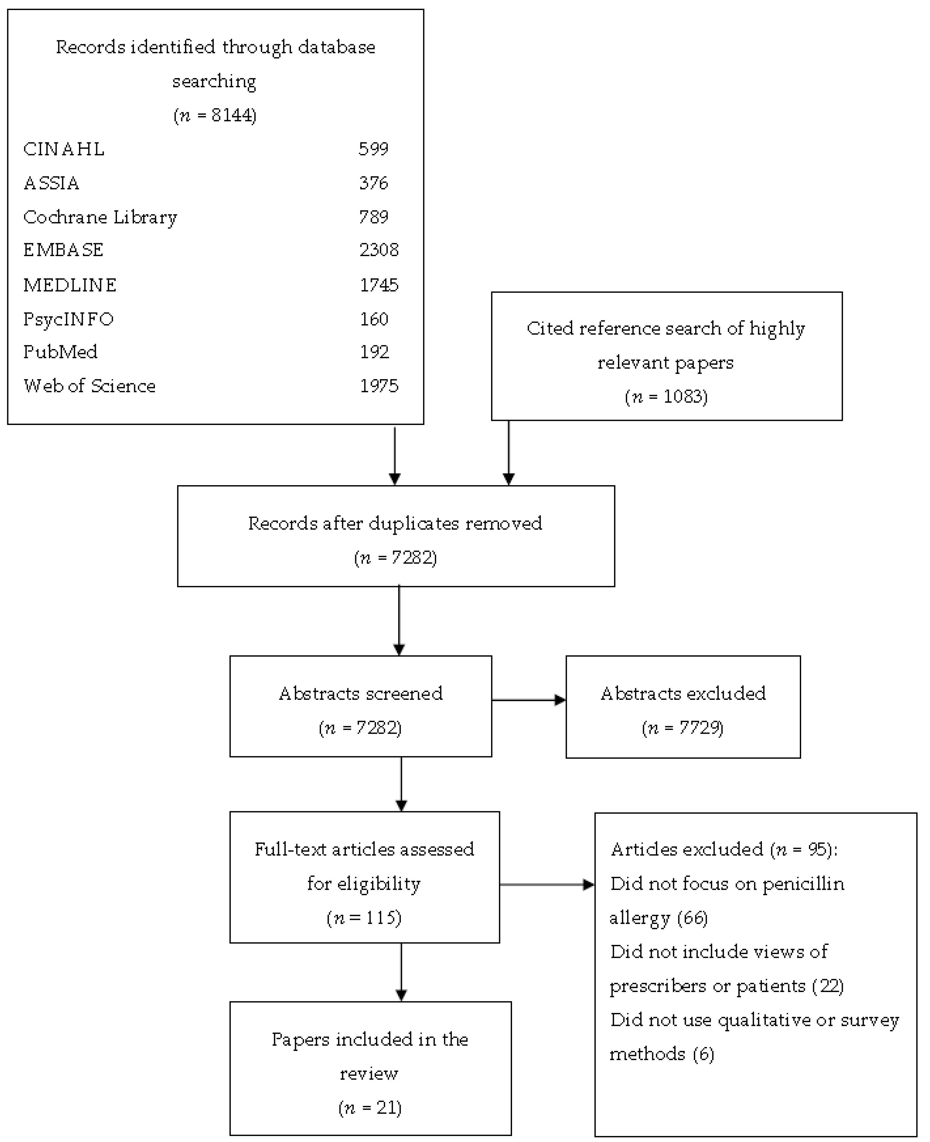 Antibiotics 07 00071 g001