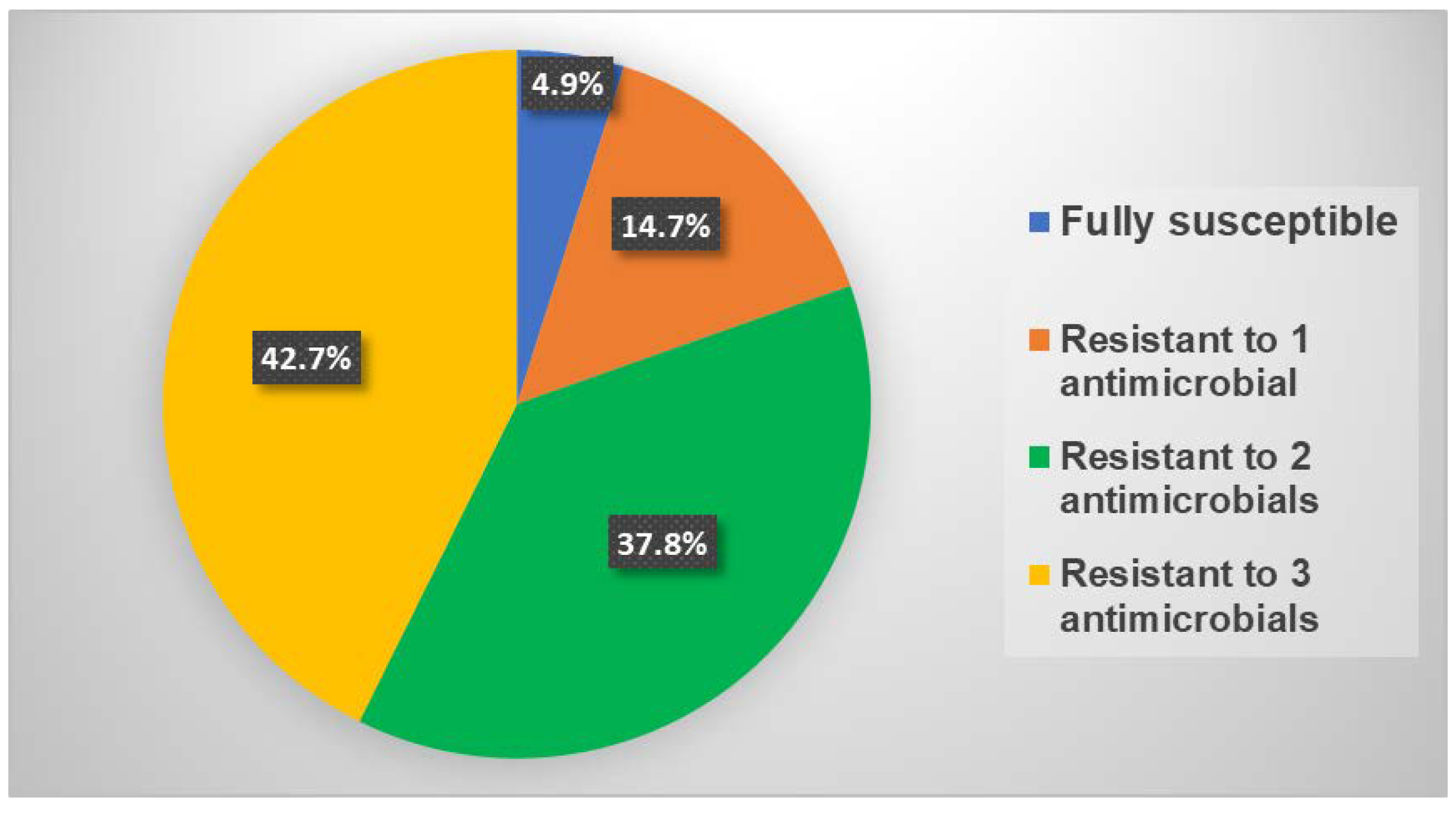 Antibiotics 07 00077 g002 Antibiotics 07 00077 g002
