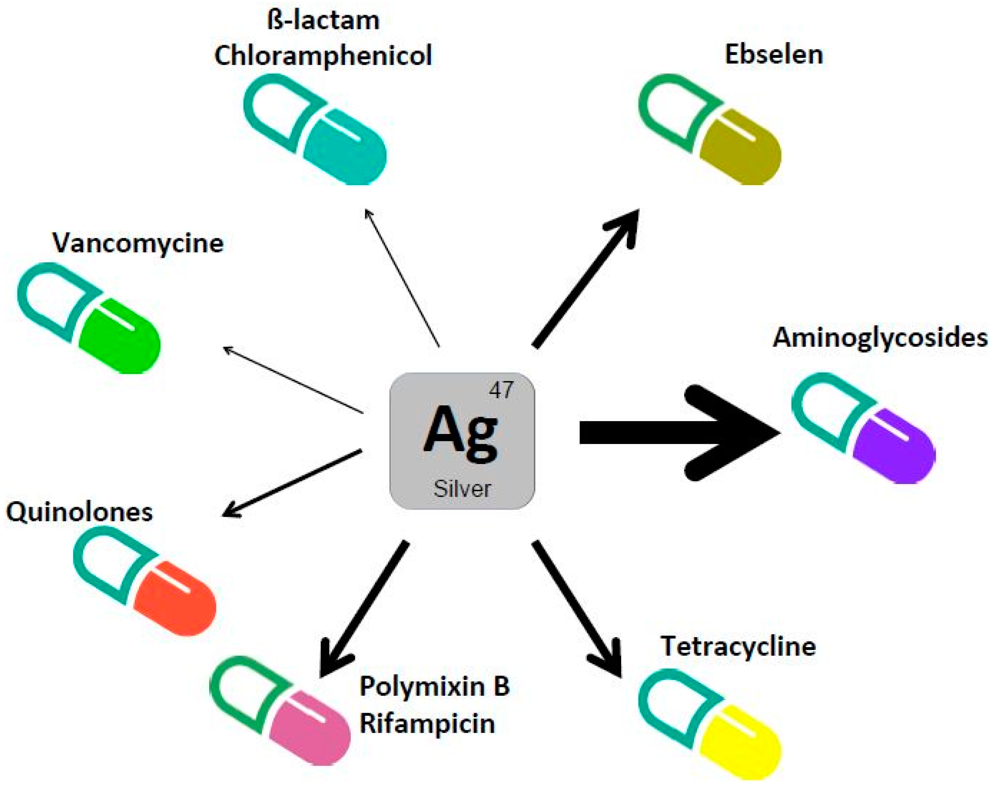 Antibiotics 07 00079 g003 Antibiotics 07 00079 g003