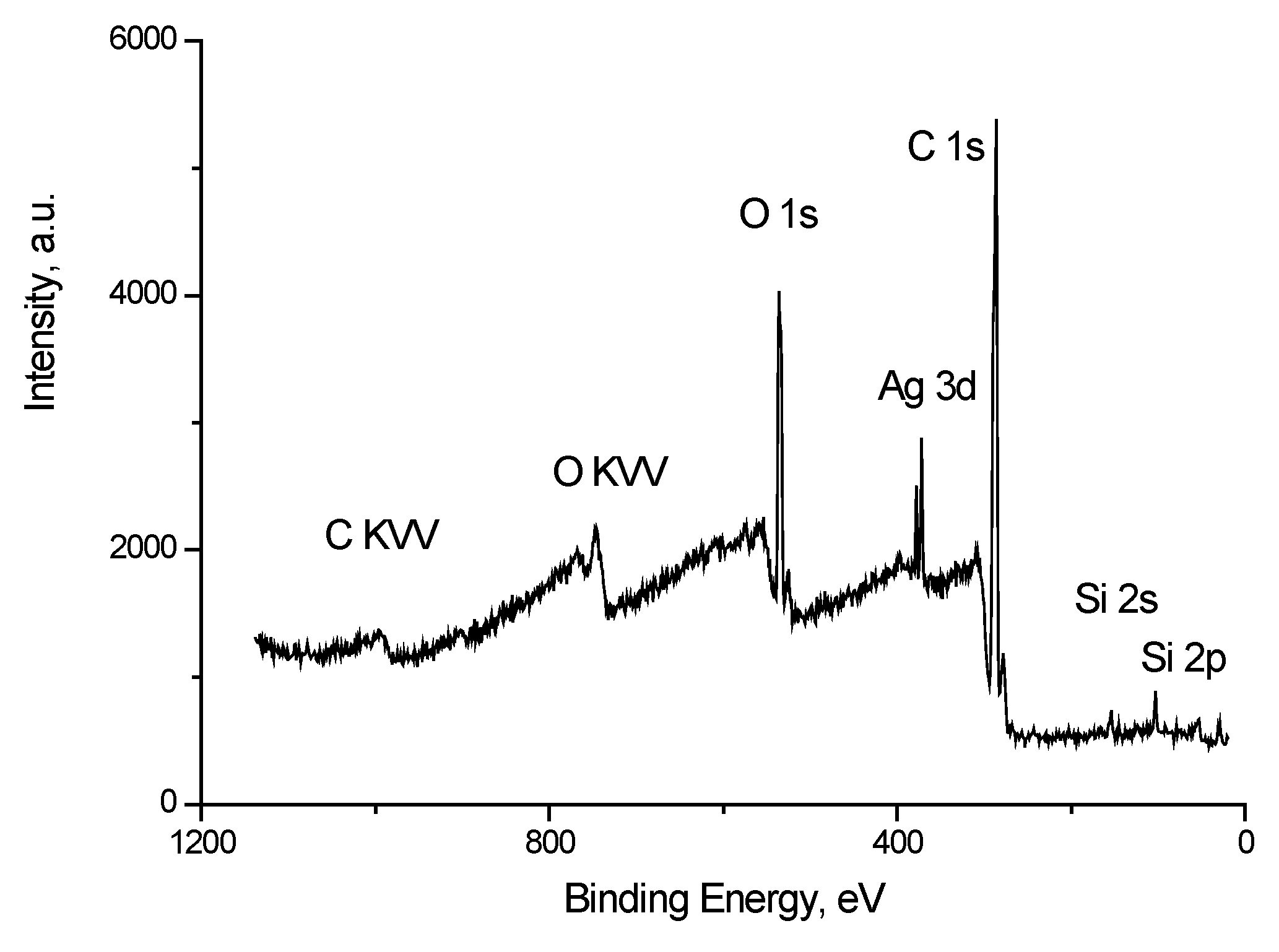 Antibiotics 07 00080 g009