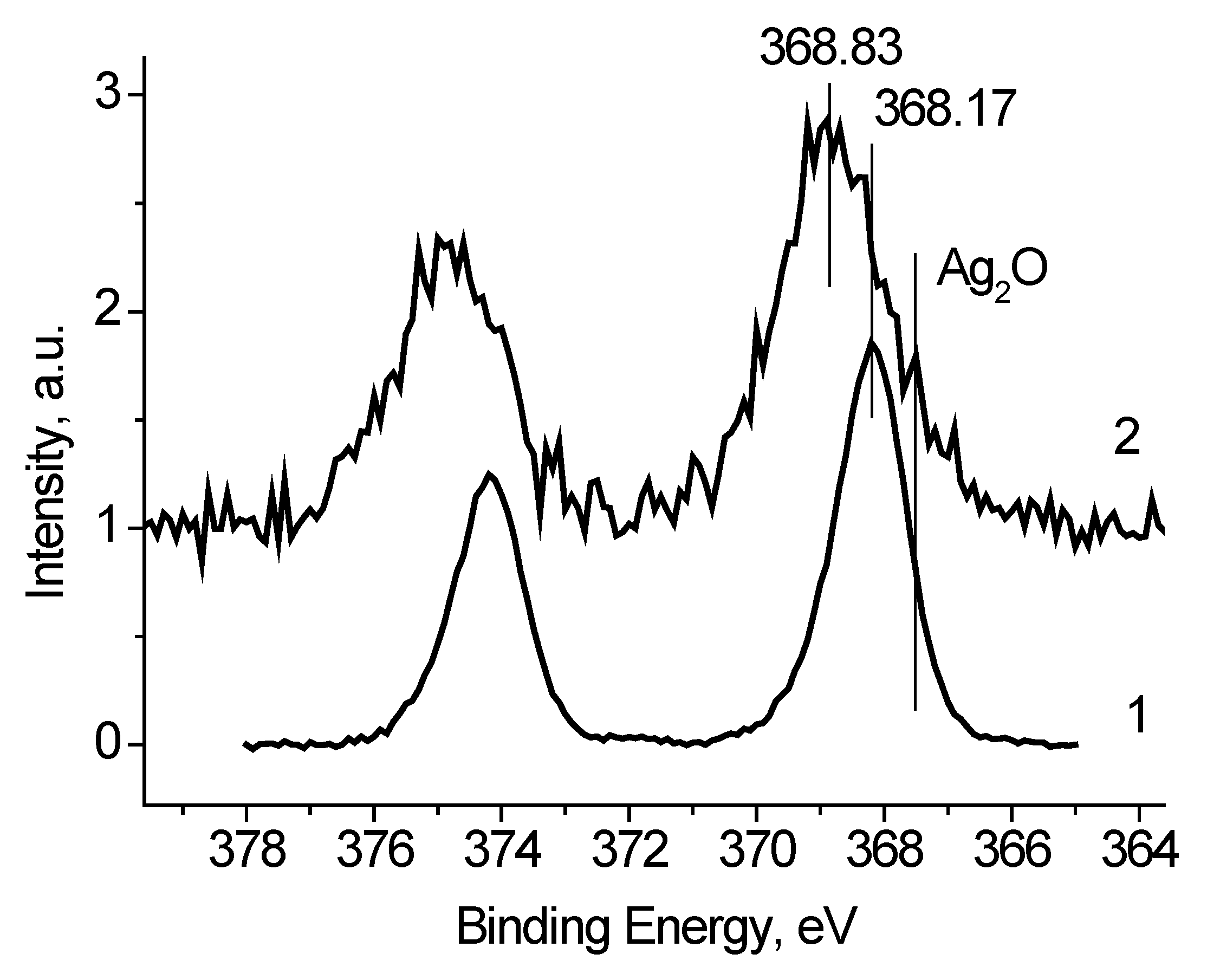 Antibiotics 07 00080 g011