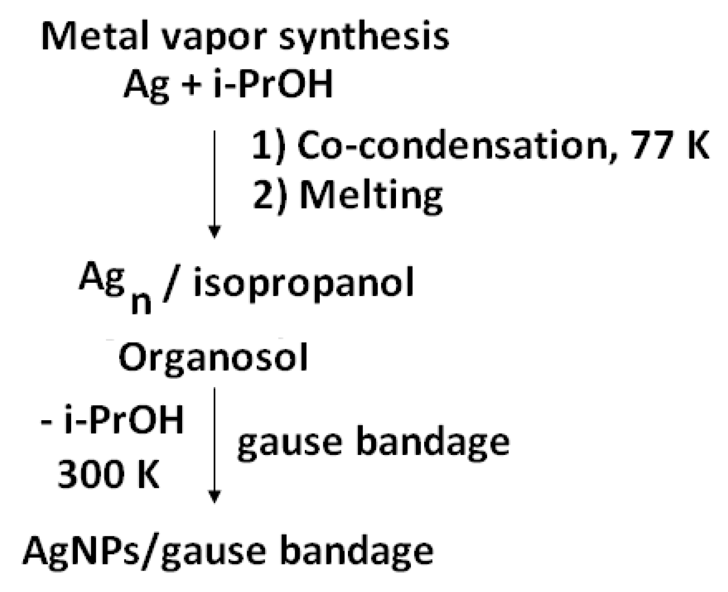Antibiotics 07 00080 sch001