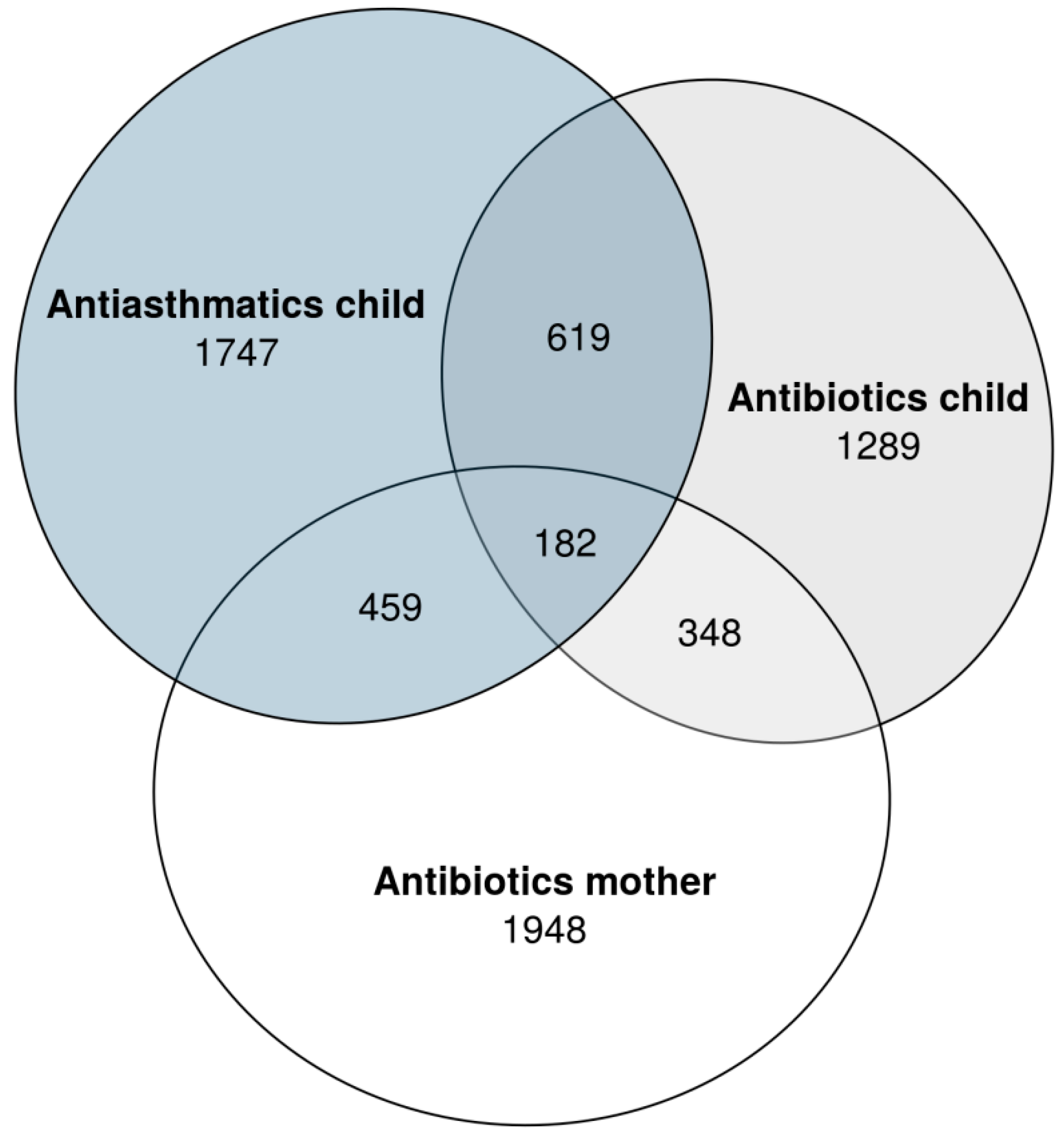 Antibiotics 07 00084 g002