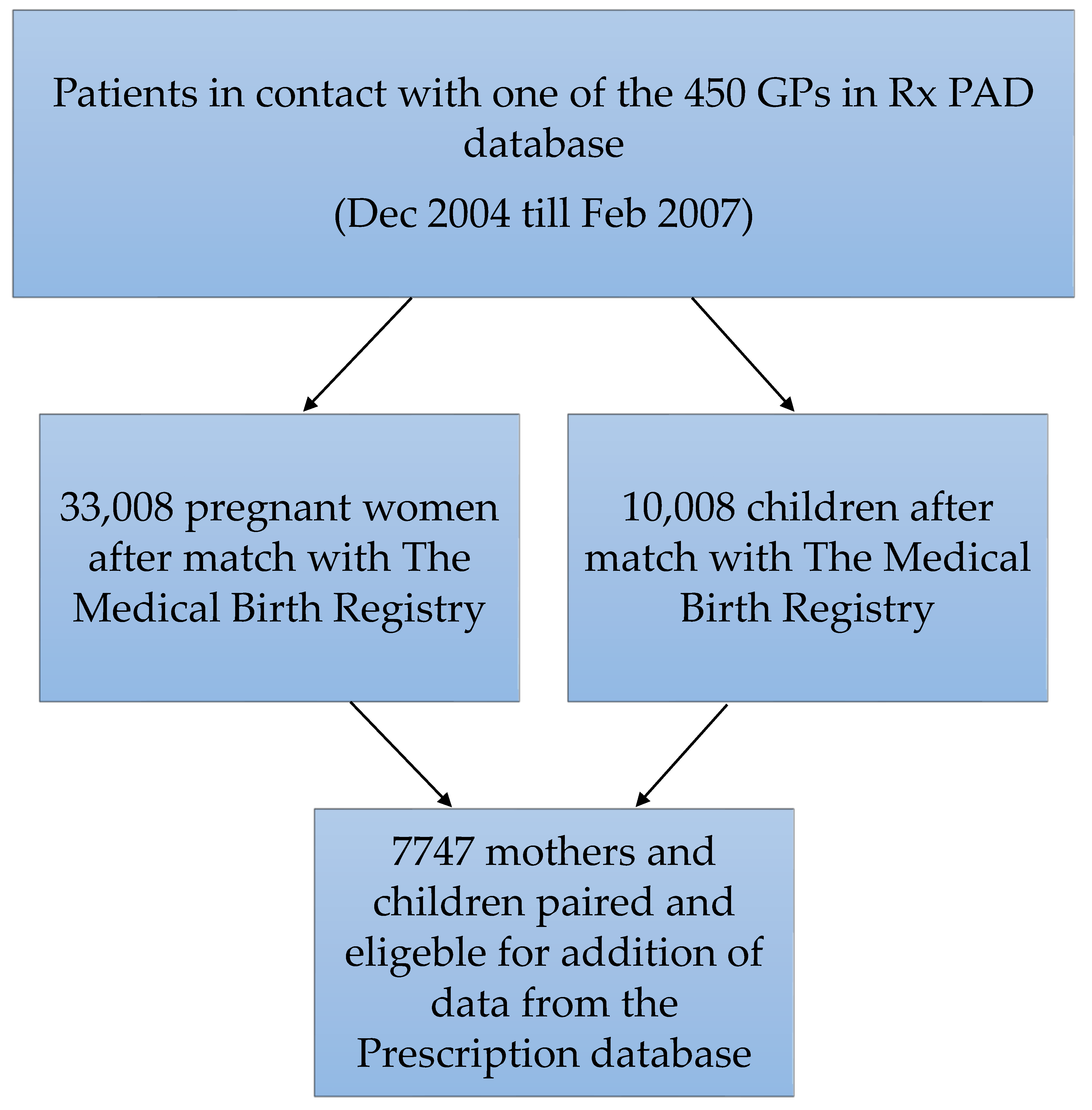 Antibiotics 07 00084 g003