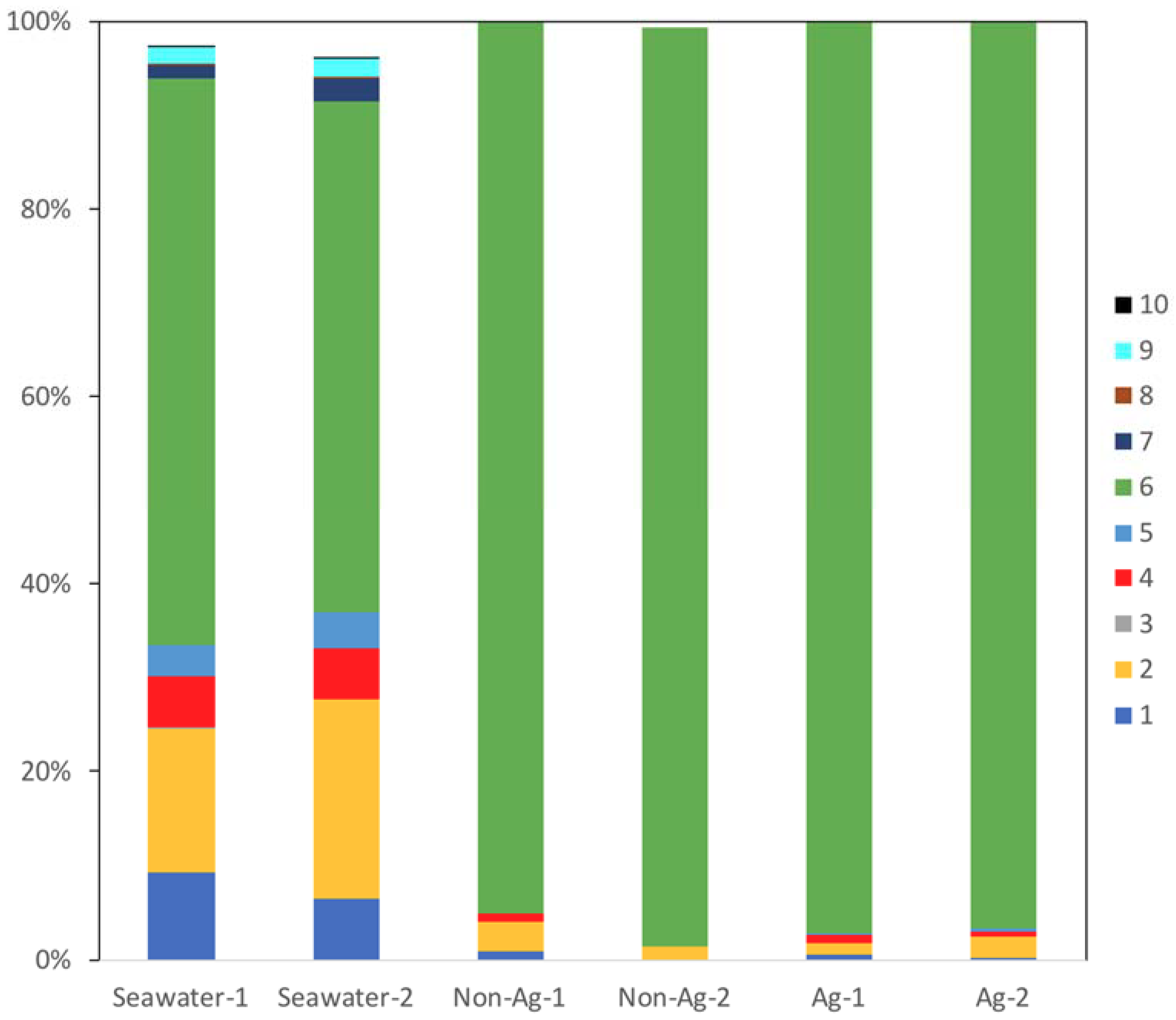 Antibiotics 07 00091 g002 Antibiotics 07 00091 g002