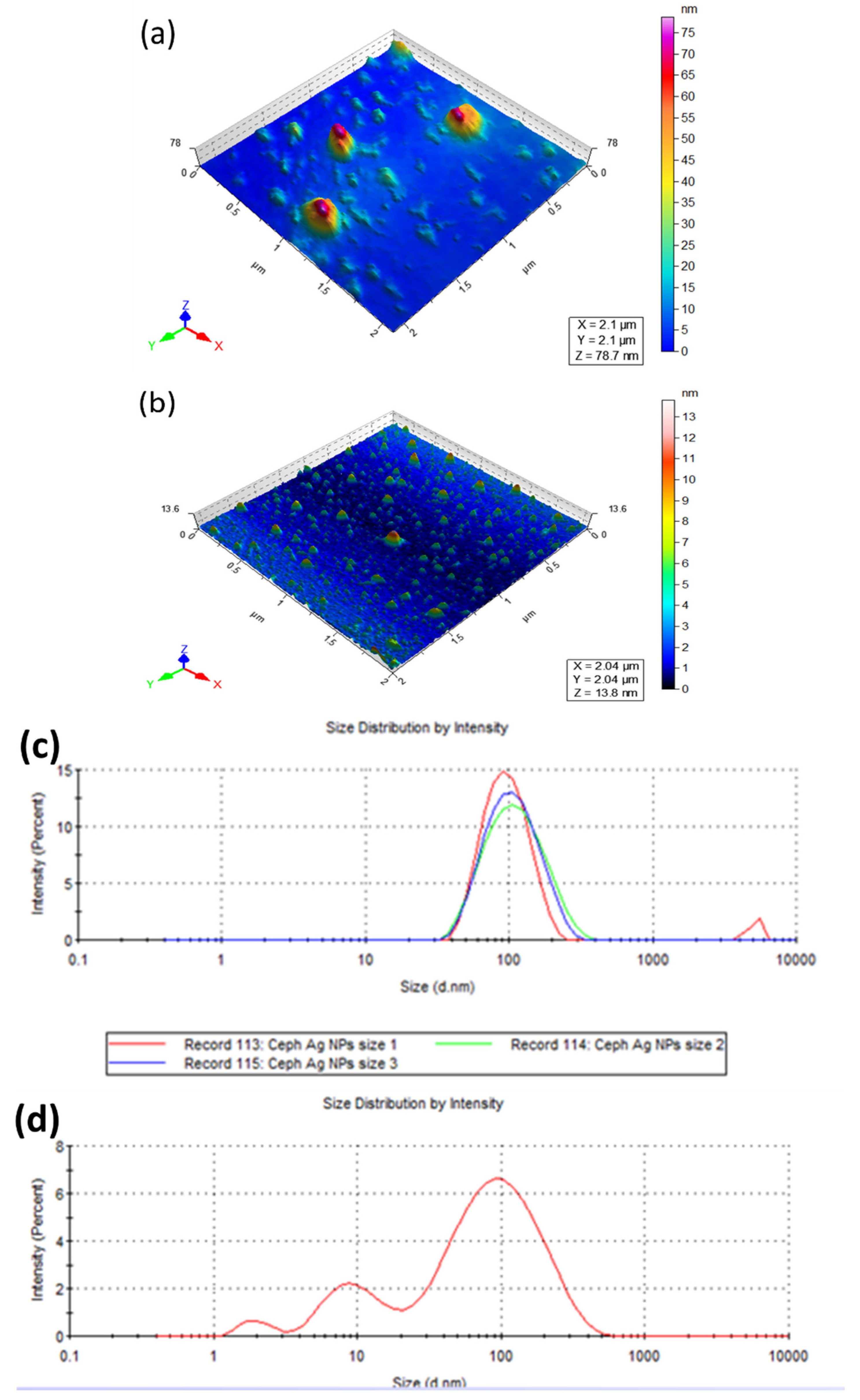 Antibiotics 07 00100 g001