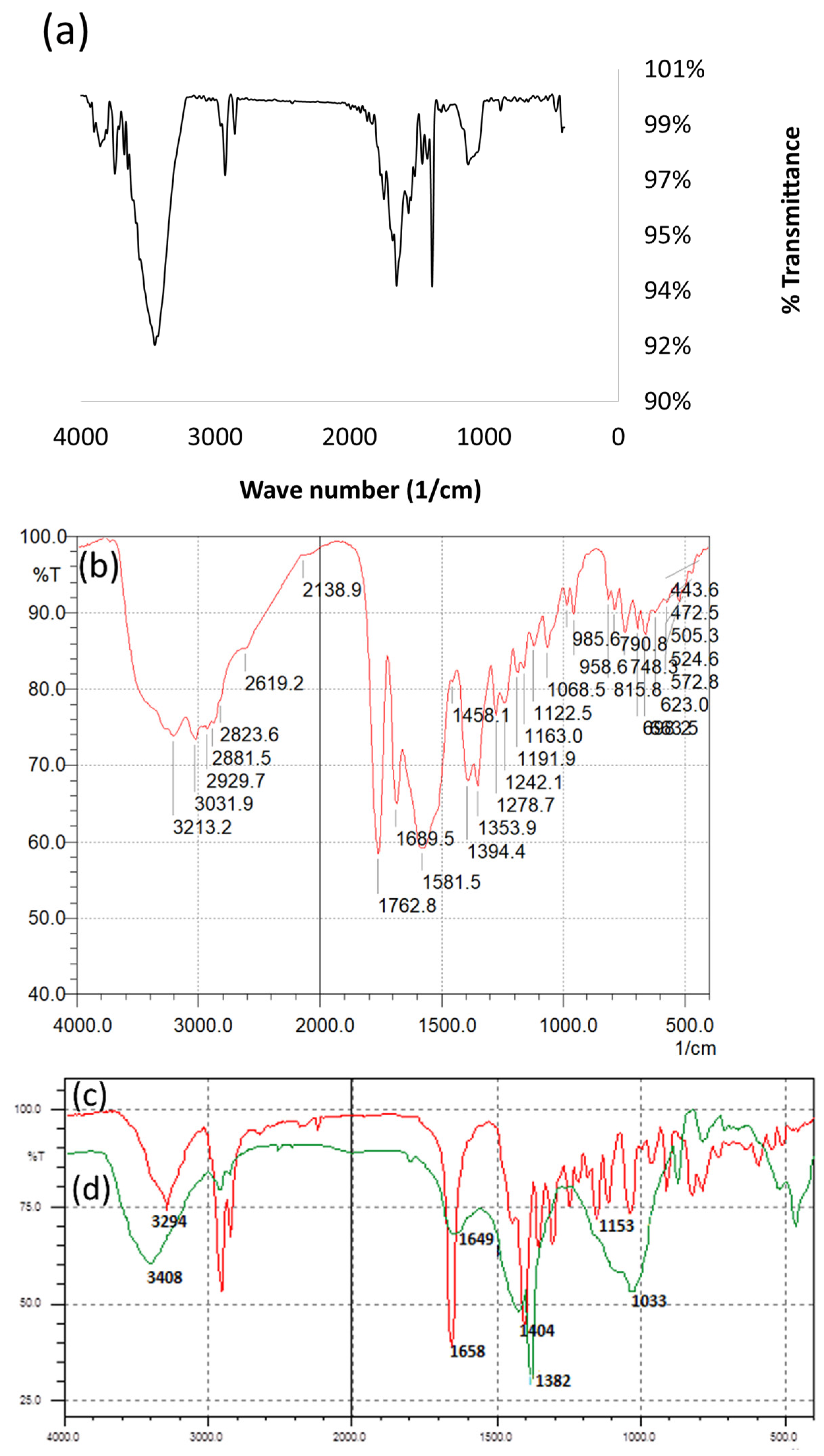 Antibiotics 07 00100 g002