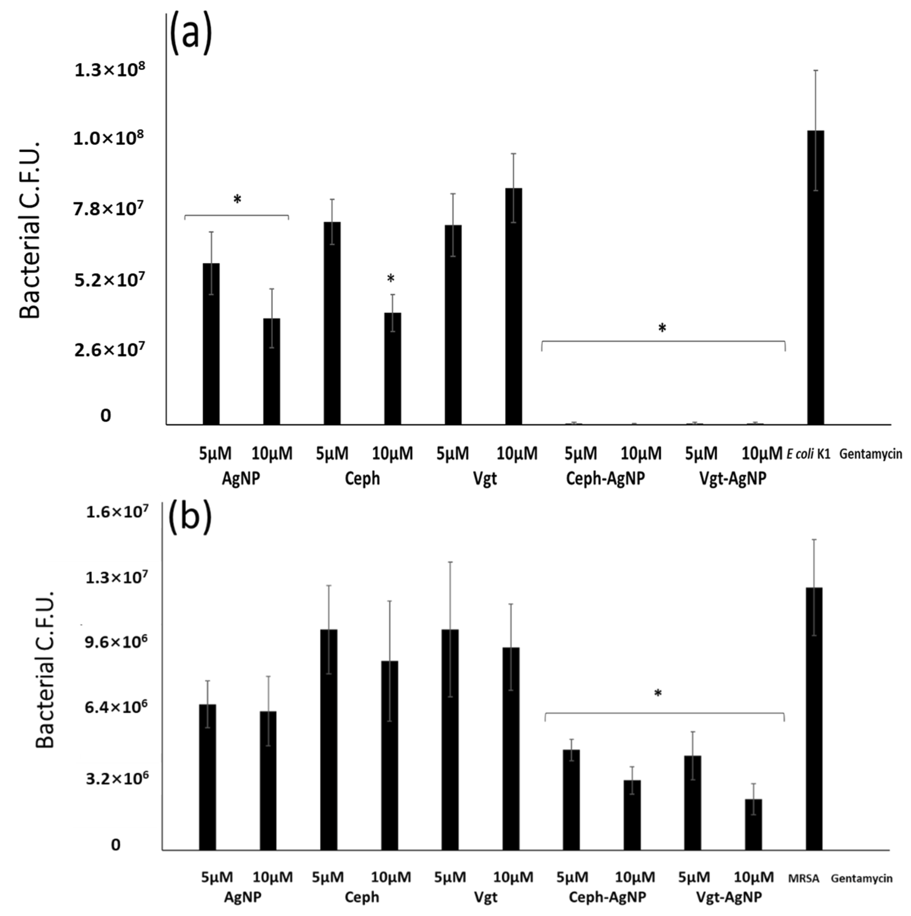 Antibiotics 07 00100 g003