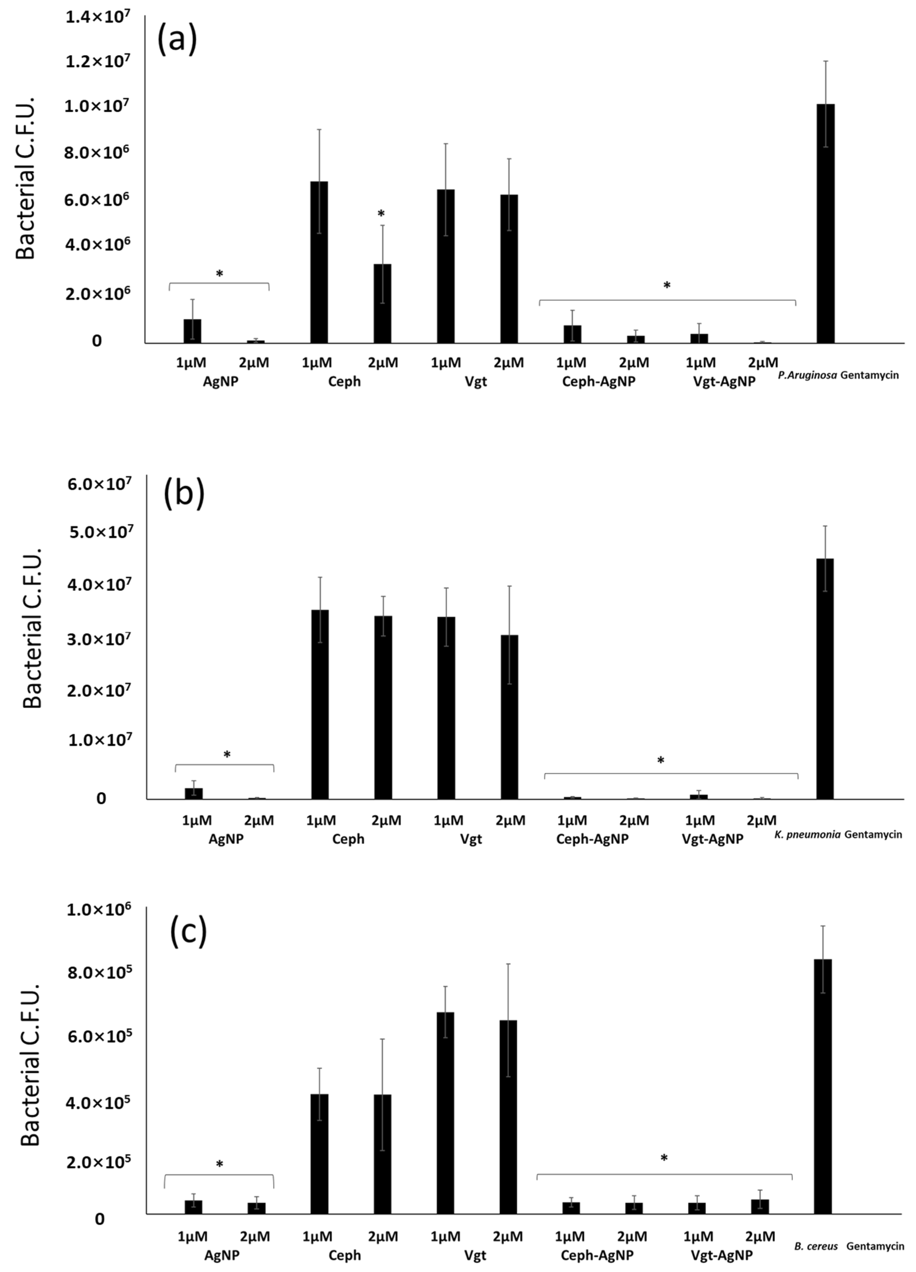 Antibiotics 07 00100 g004a