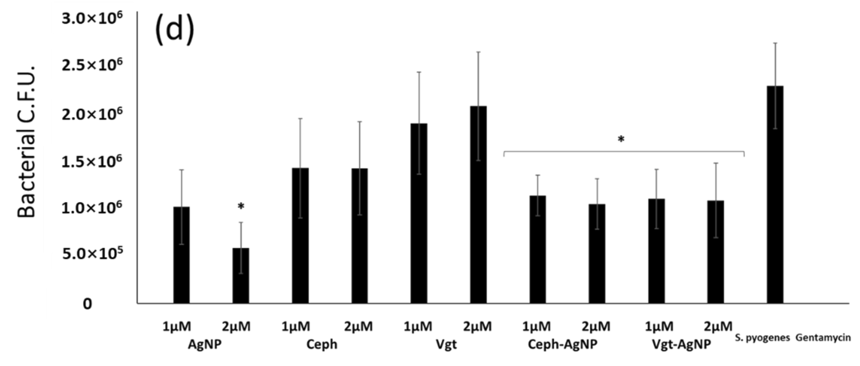 Antibiotics 07 00100 g004b