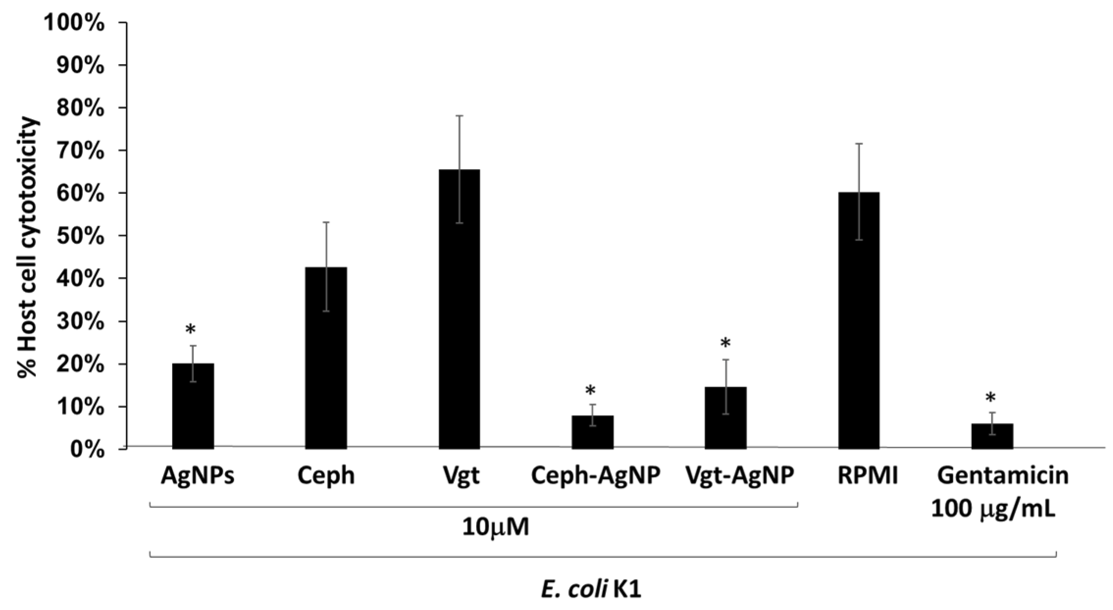 Antibiotics 07 00100 g005