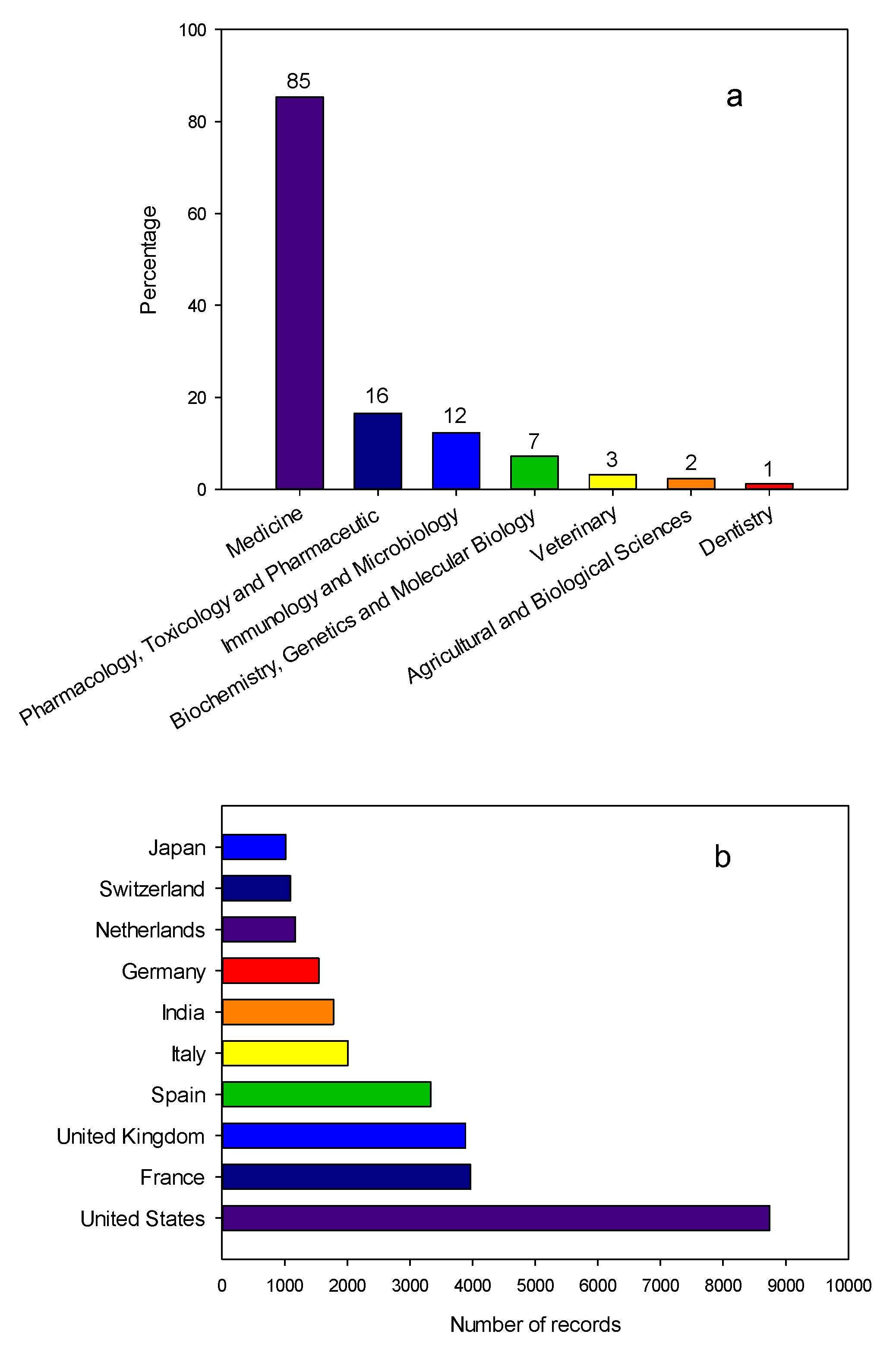 Antibiotics 07 00102 g002
