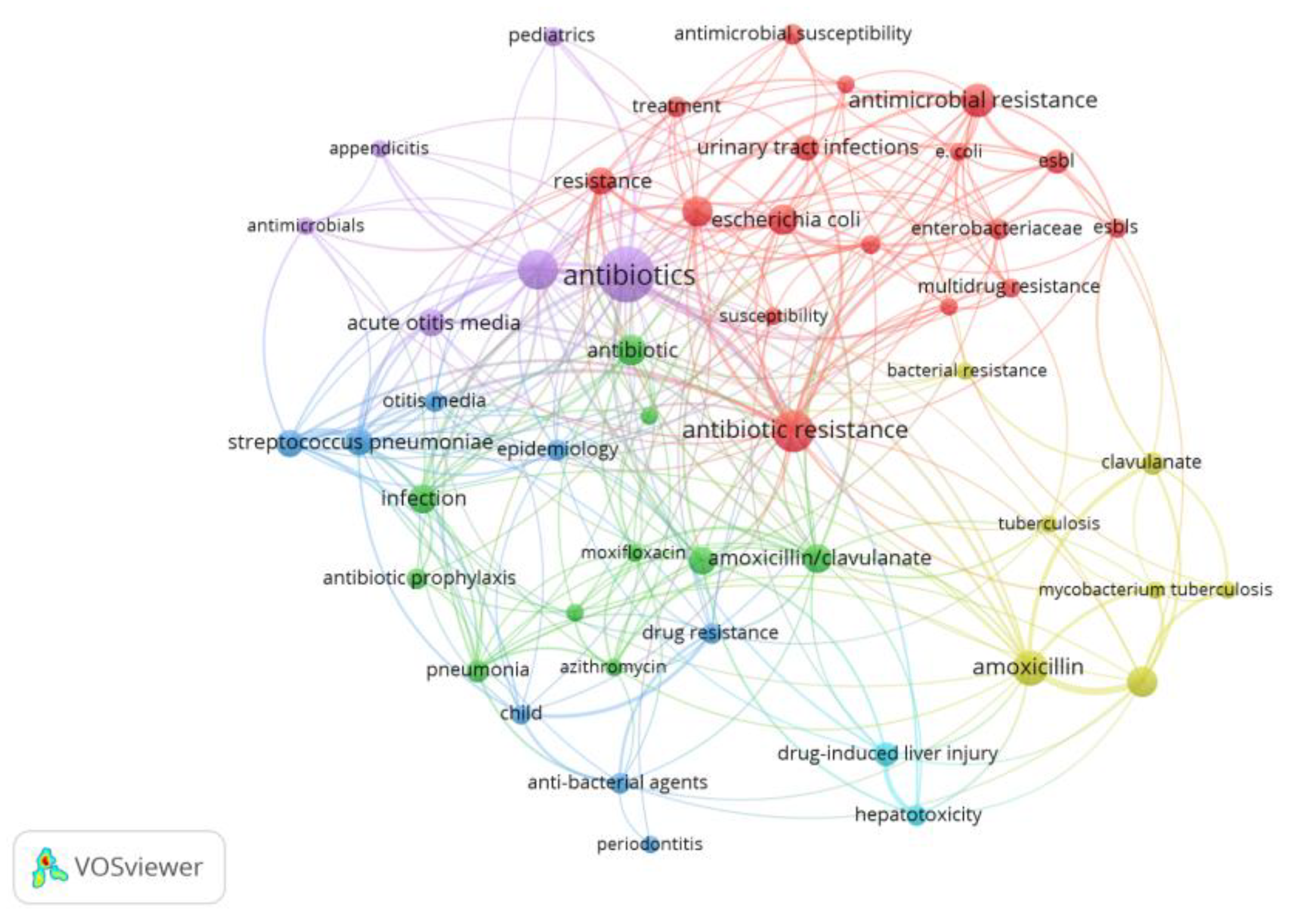 Antibiotics 07 00102 g004