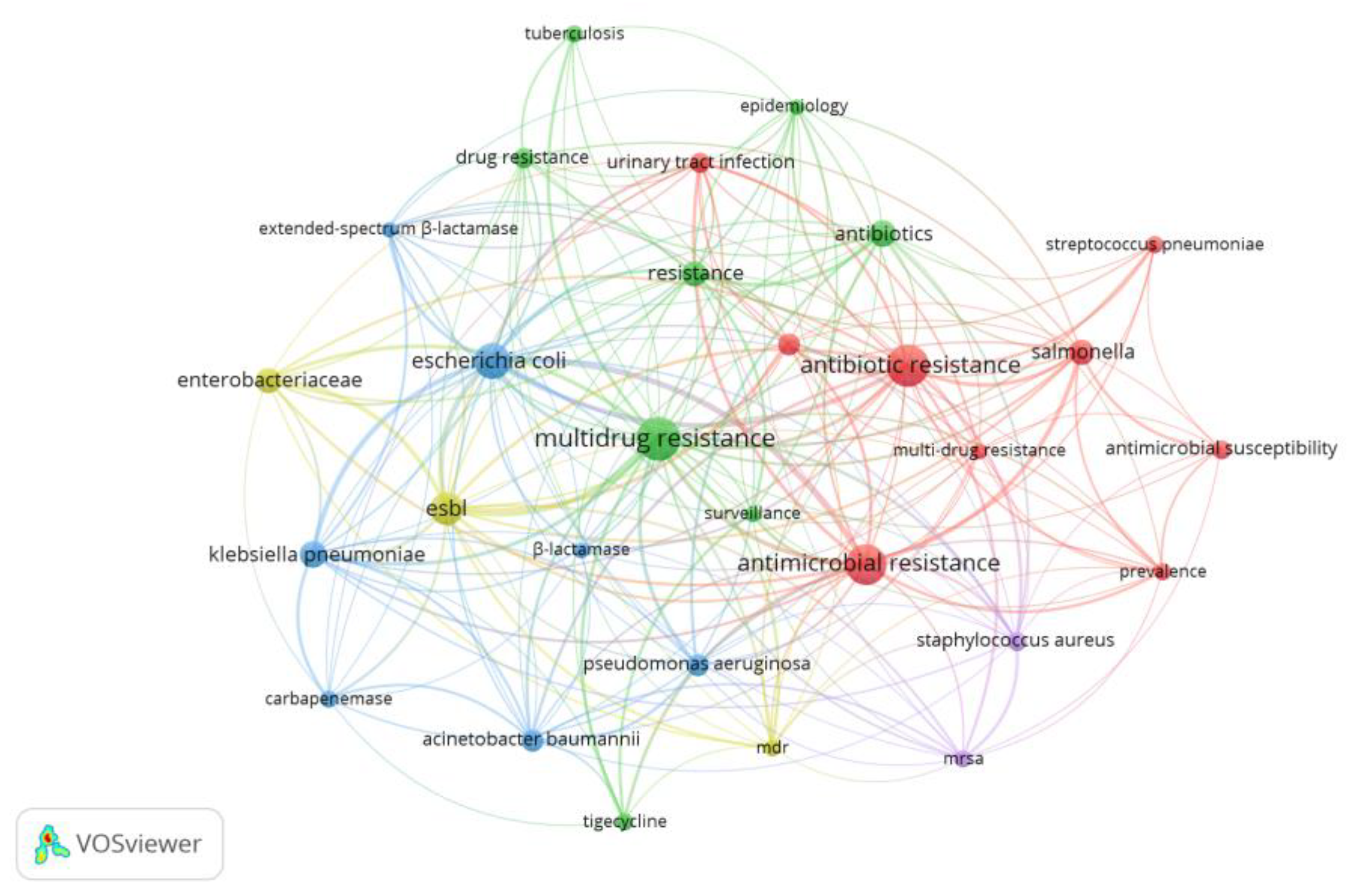 Antibiotics 07 00102 g005