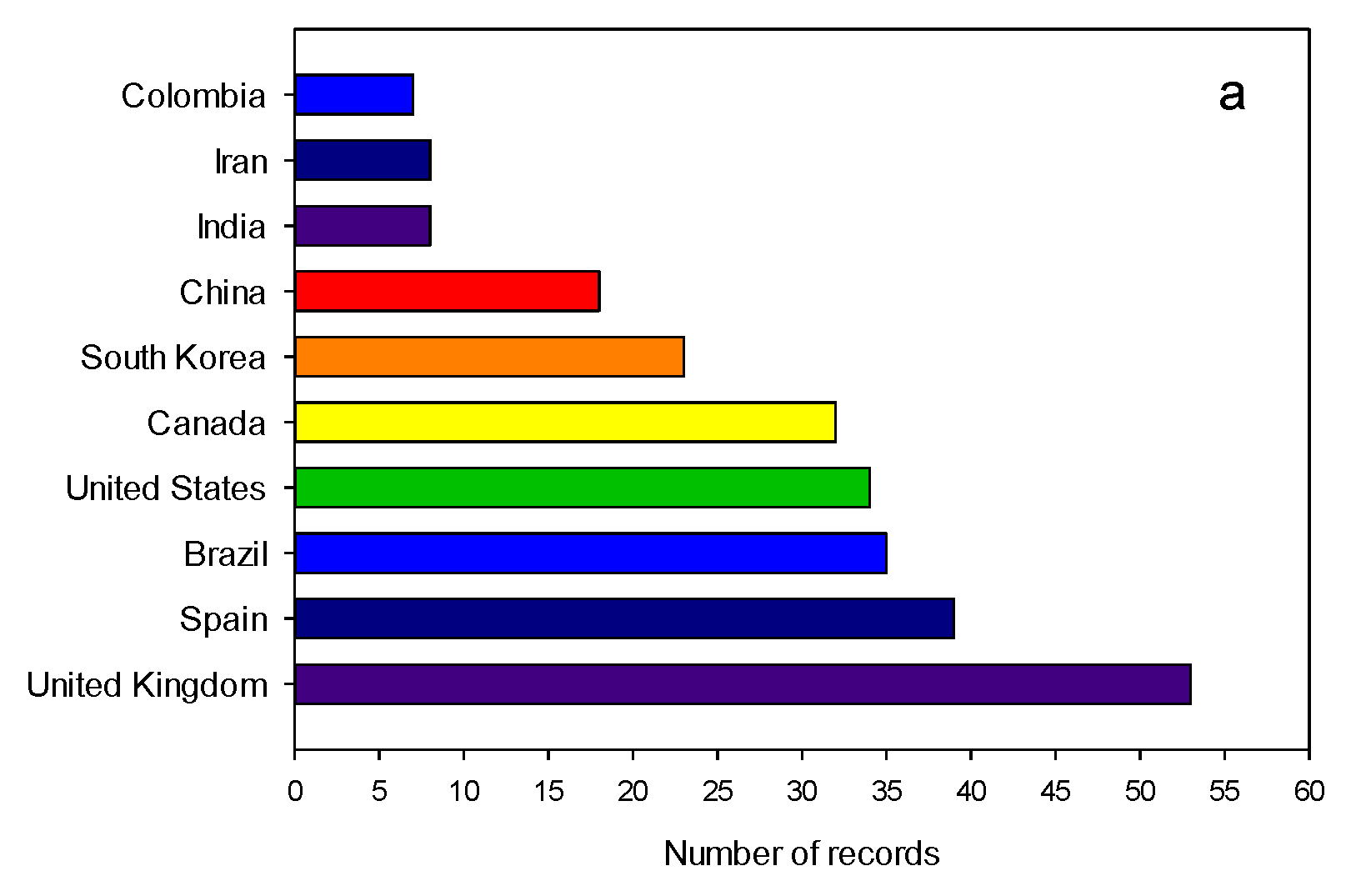 Antibiotics 07 00102 g008a