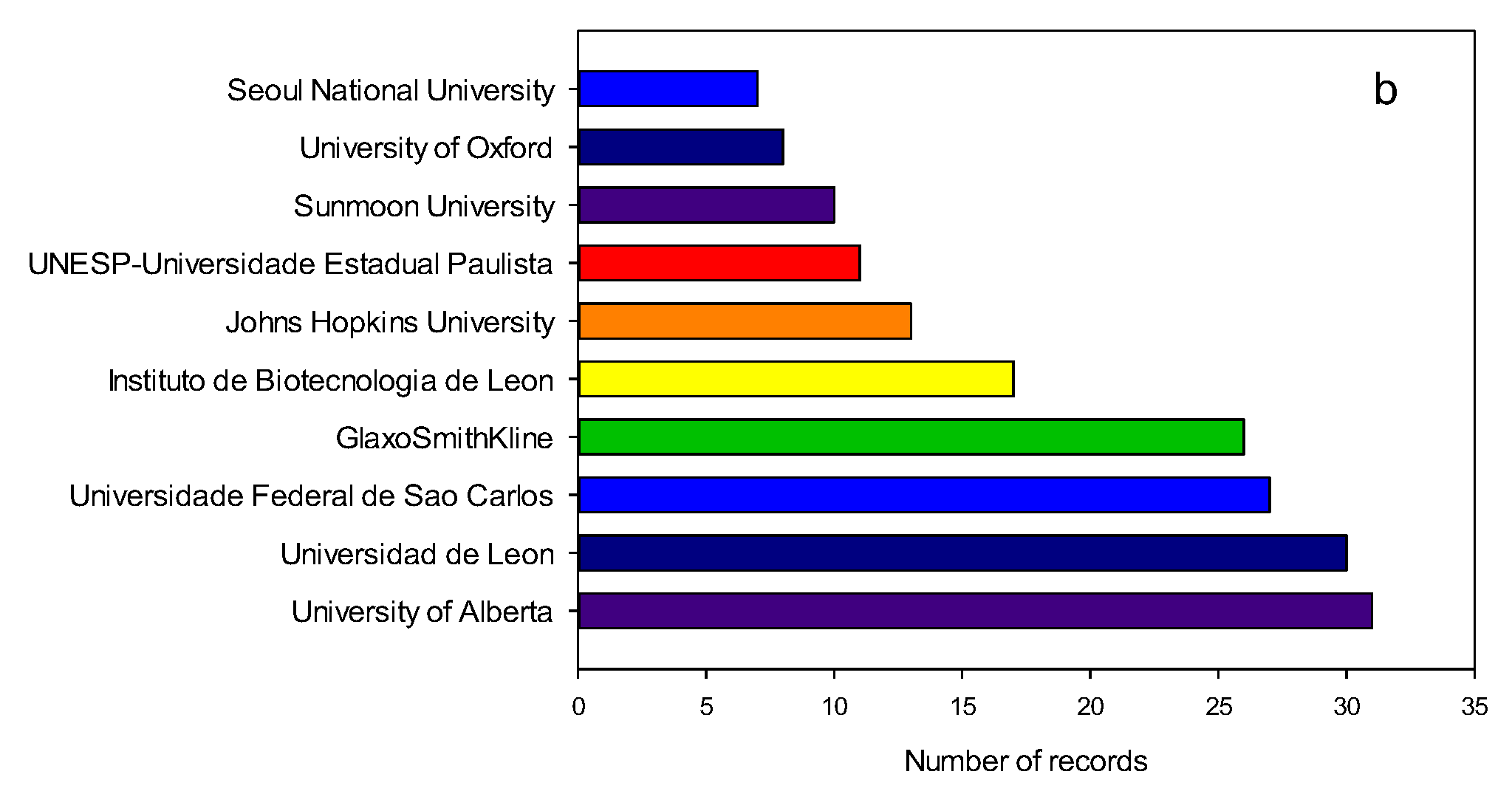 Antibiotics 07 00102 g008b