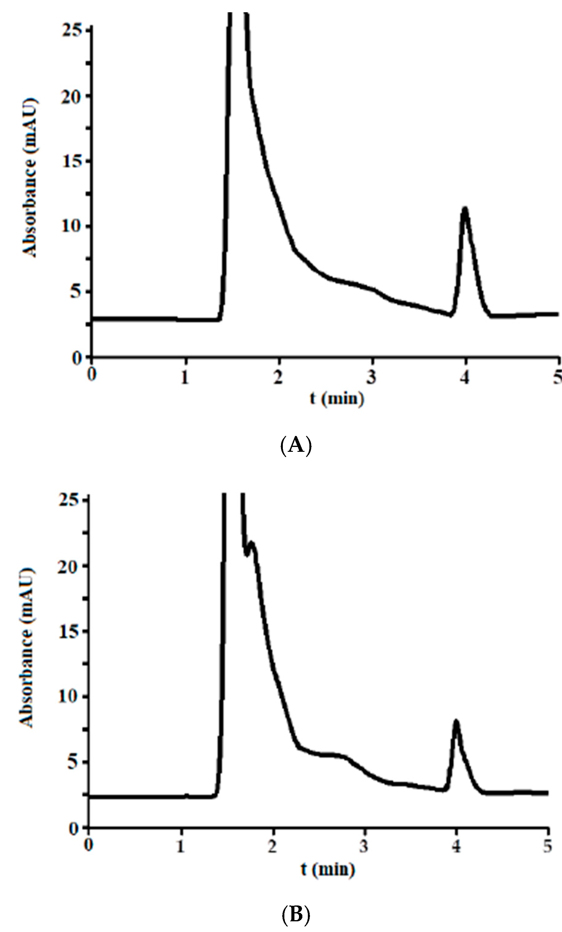 Antibiotics 07 00107 g004