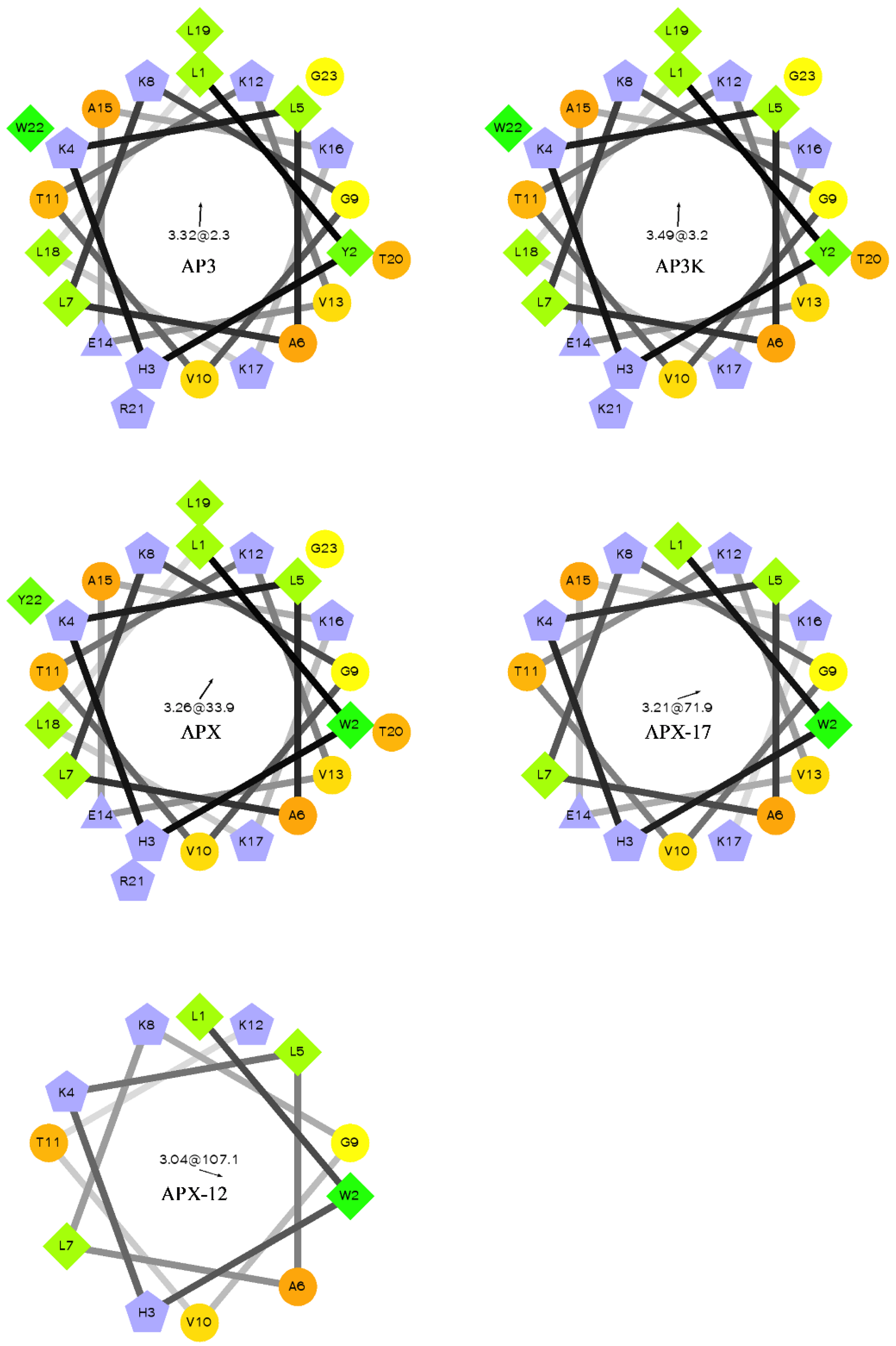 Antibiotics 08 00020 g001 Antibiotics 08 00020 g001