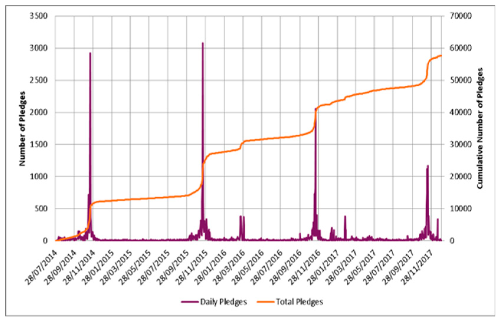 Antibiotics 08 00021 g001