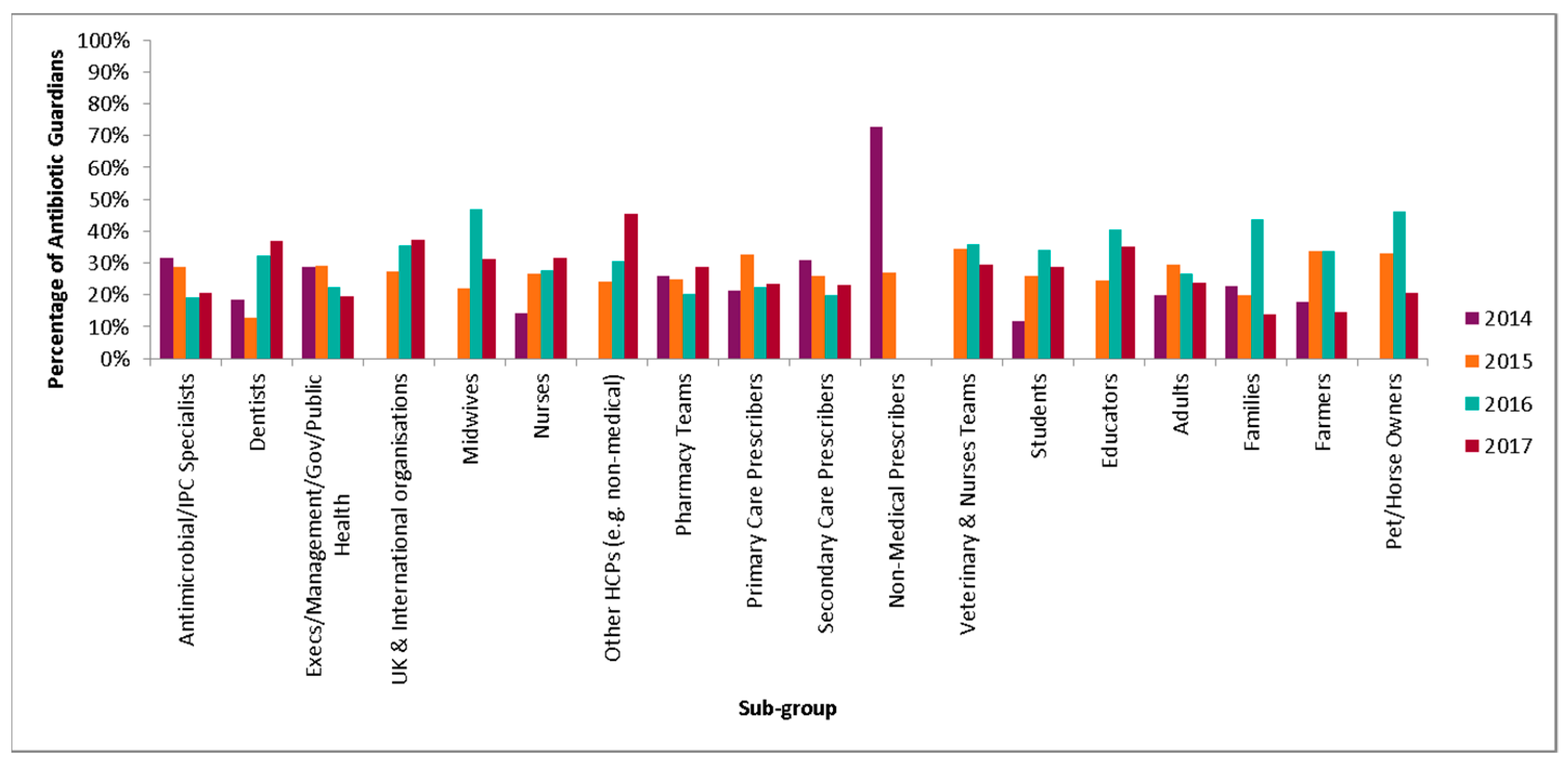 Antibiotics 08 00021 g004