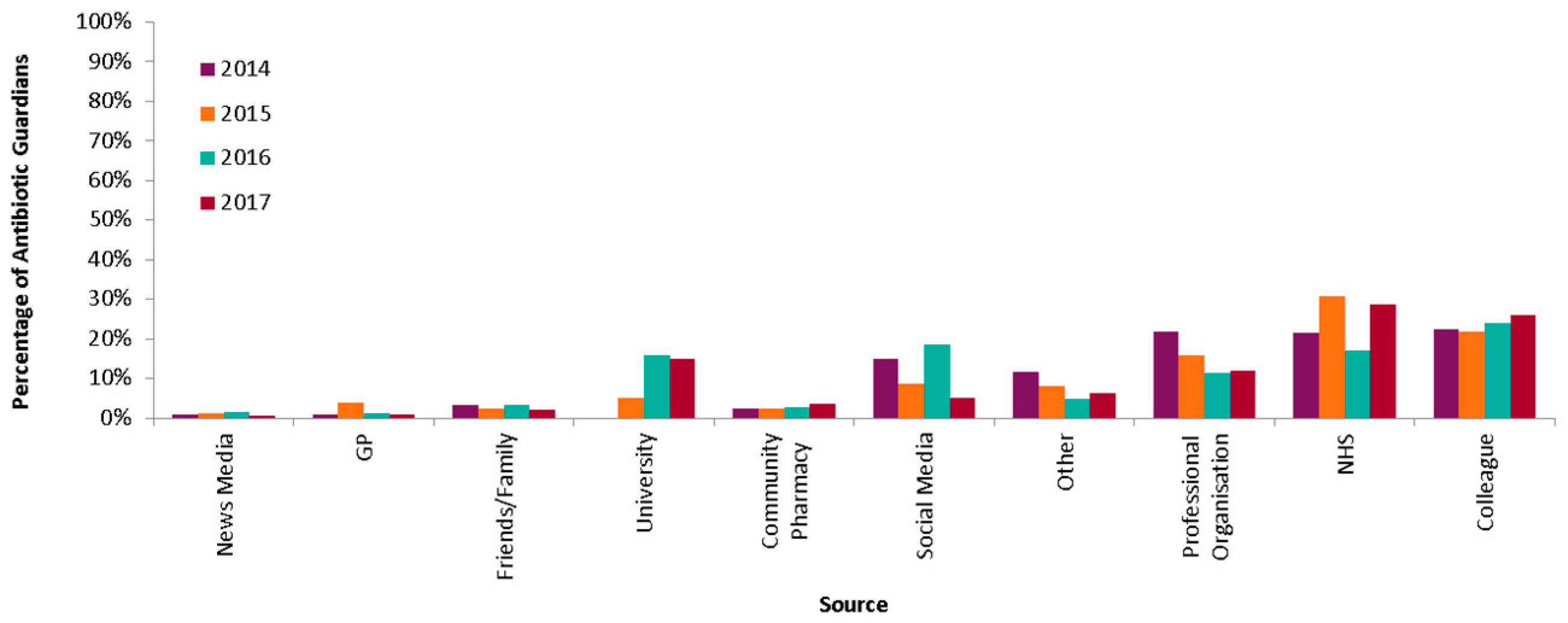 Antibiotics 08 00021 g005