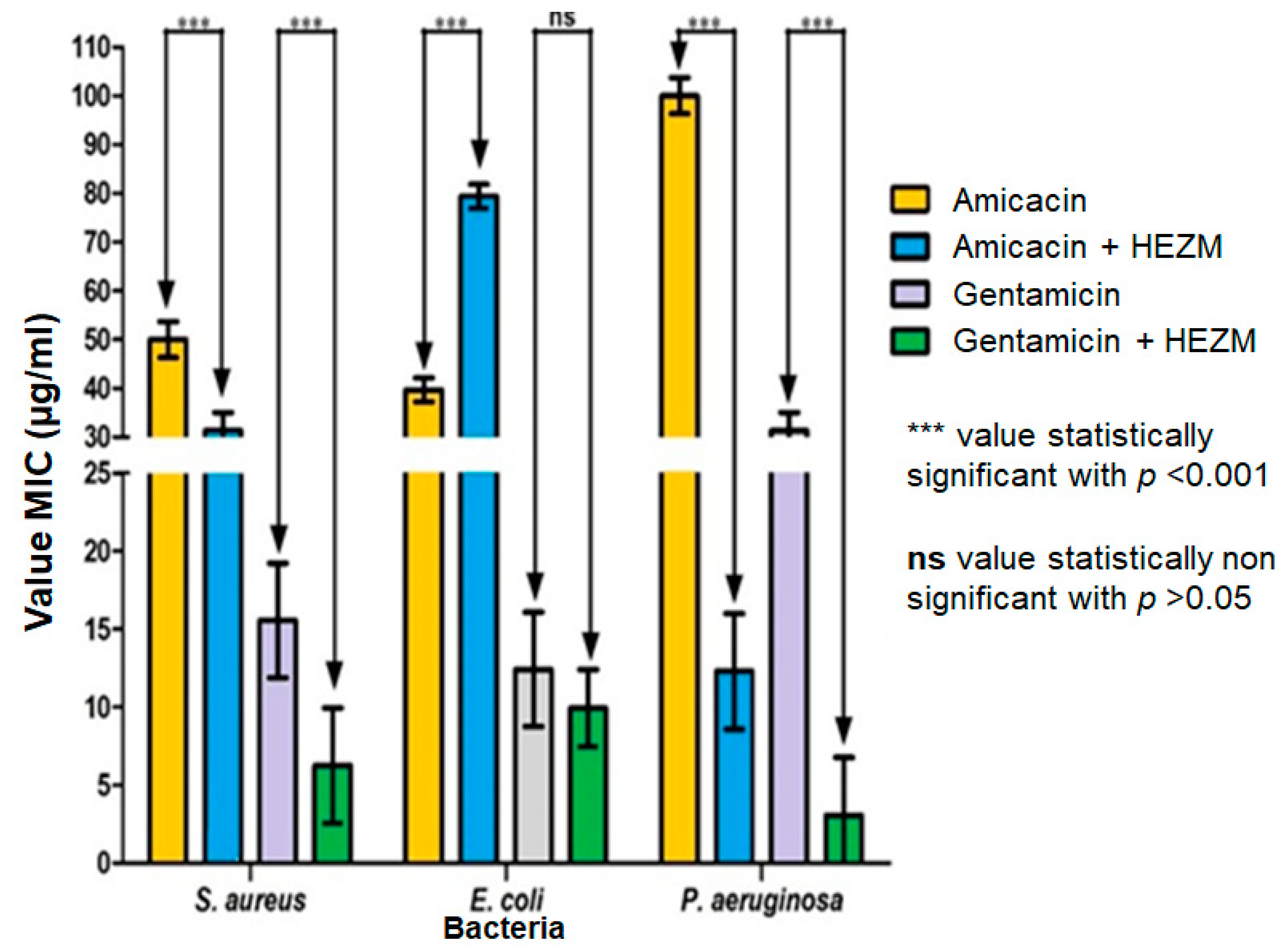 Antibiotics 08 00022 g001