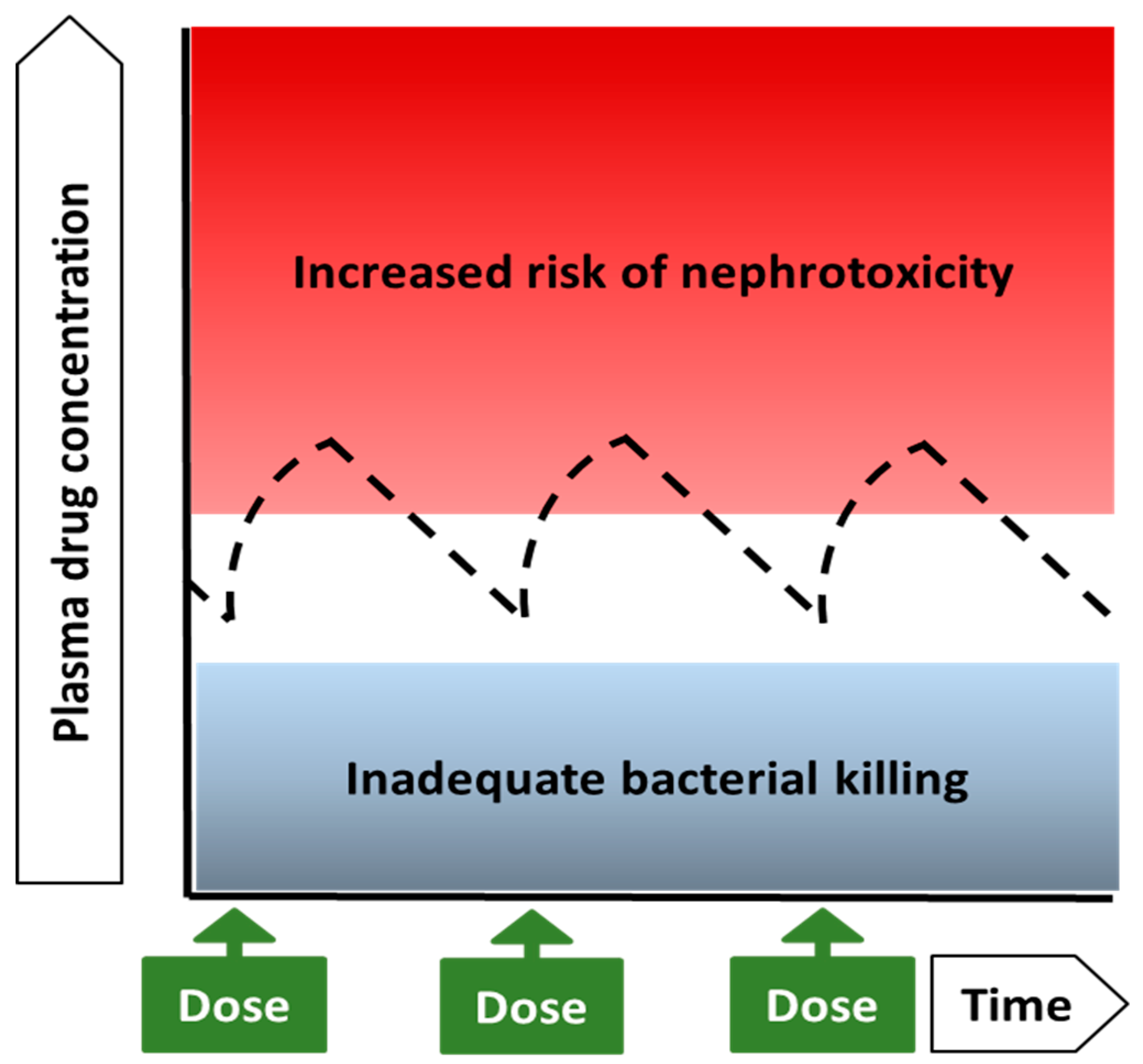 Antibiotics 08 00024 g001 Antibiotics 08 00024 g001