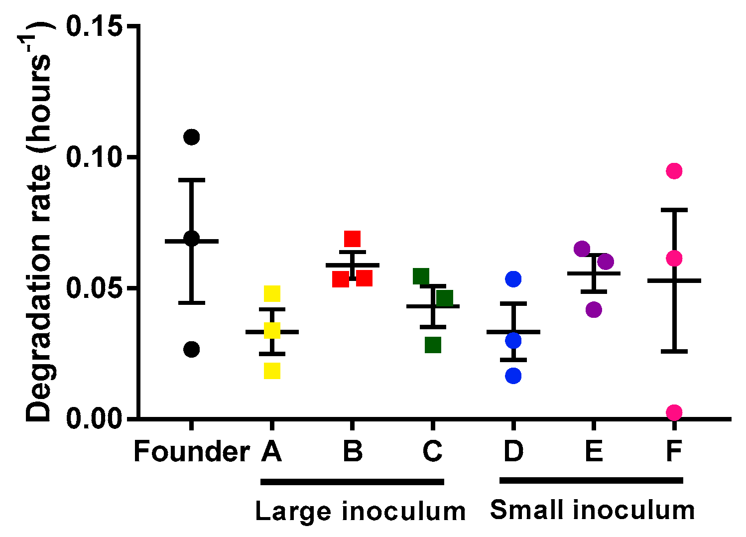 Antibiotics 08 00046 g003