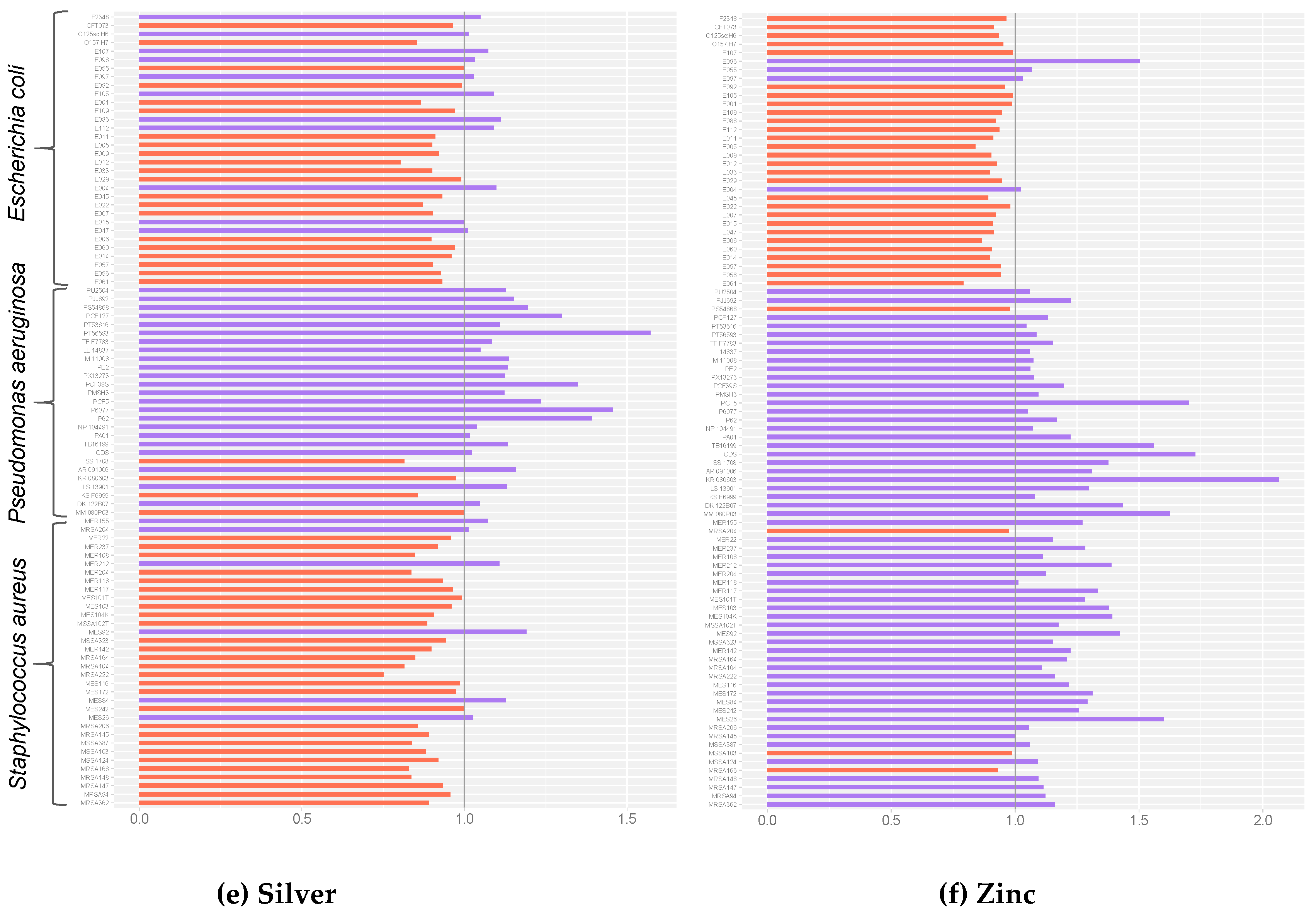 Antibiotics 08 00051 g001b