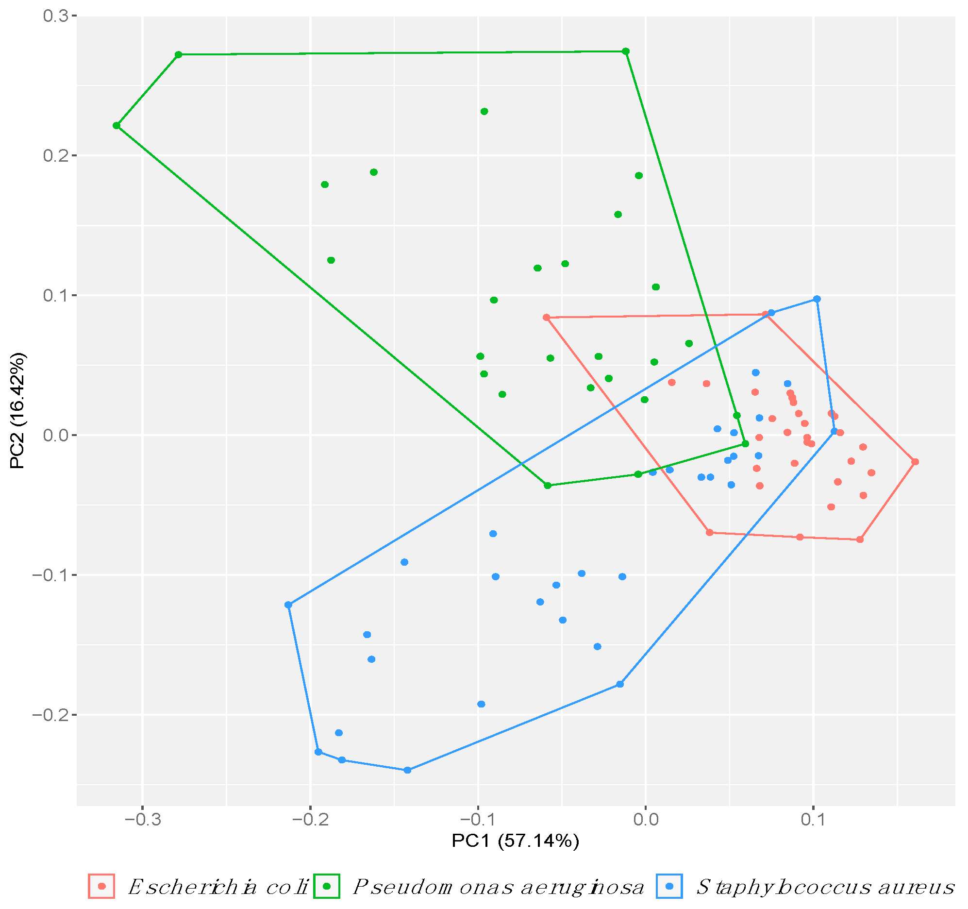 Antibiotics 08 00051 g003