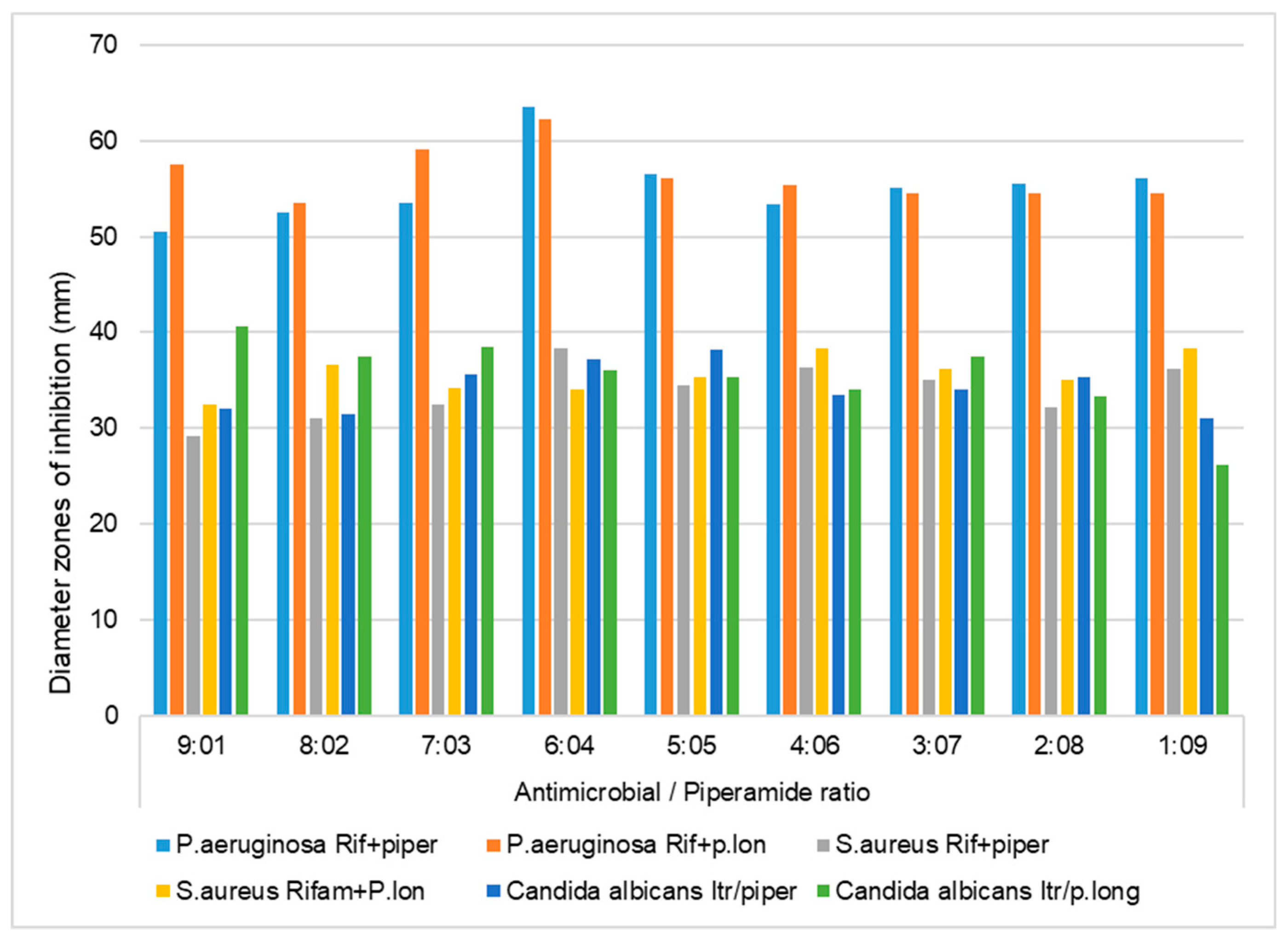 Antibiotics 08 00055 g002
