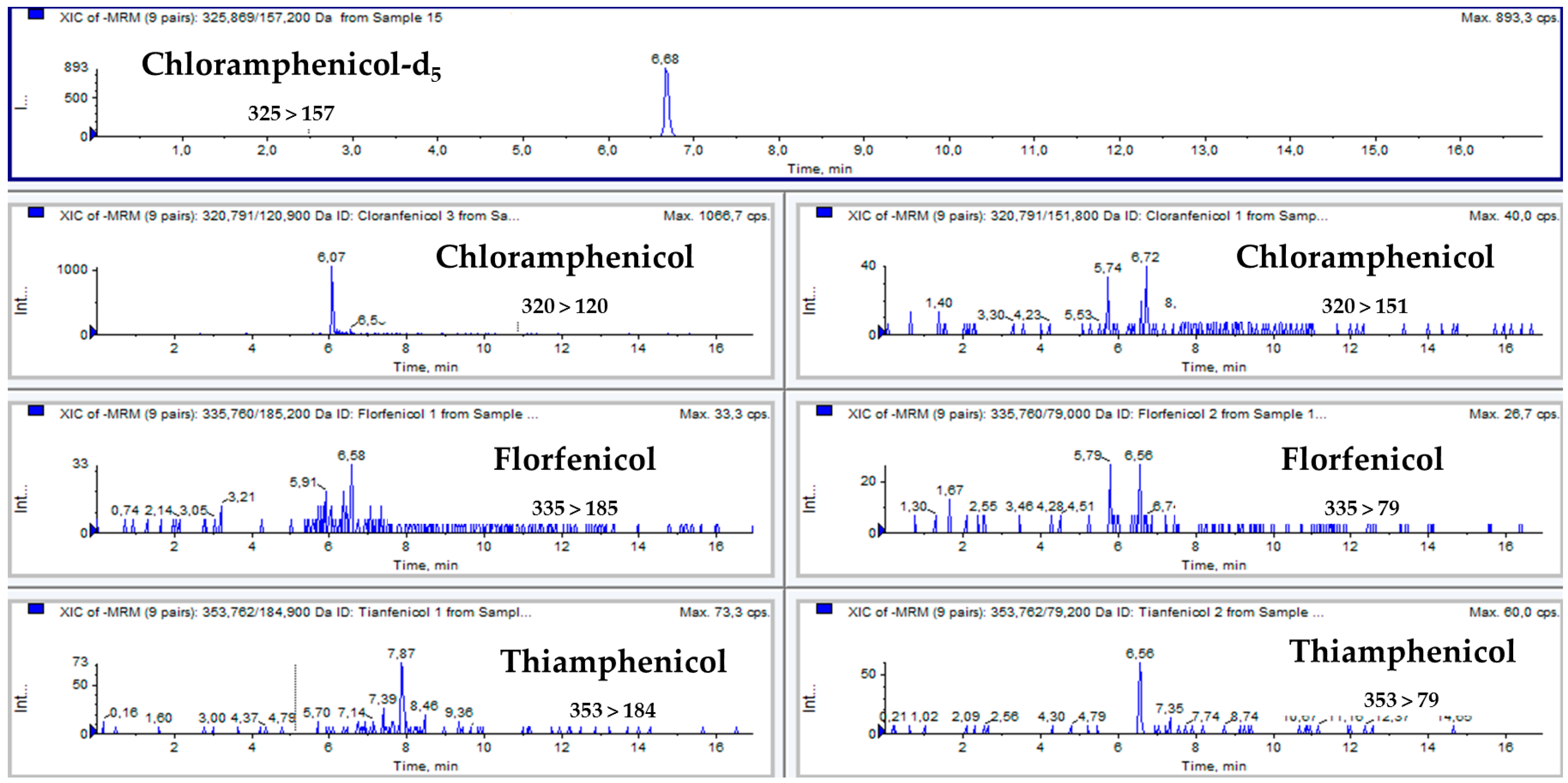 Antibiotics 08 00059 g001