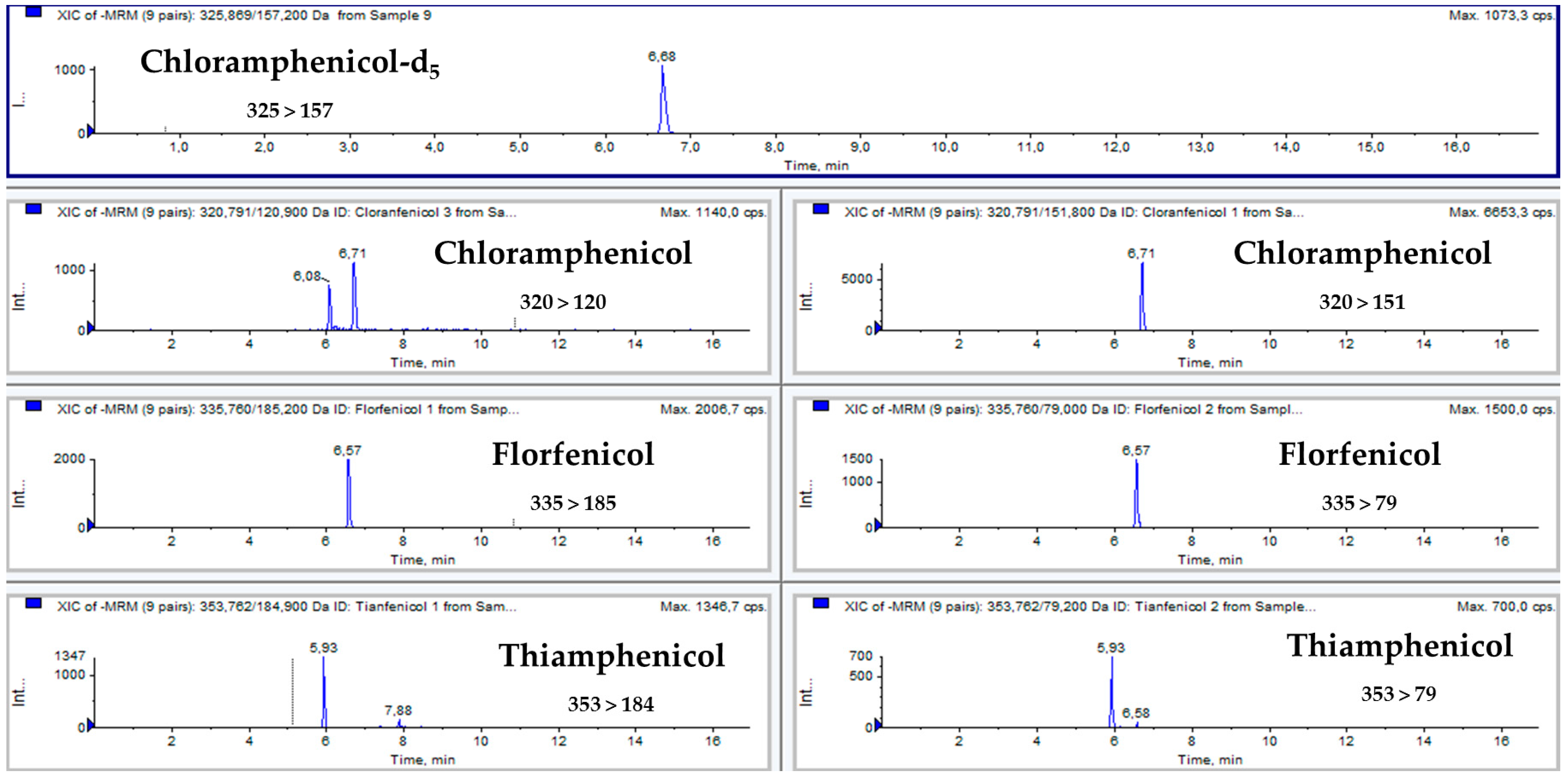 Antibiotics 08 00059 g002